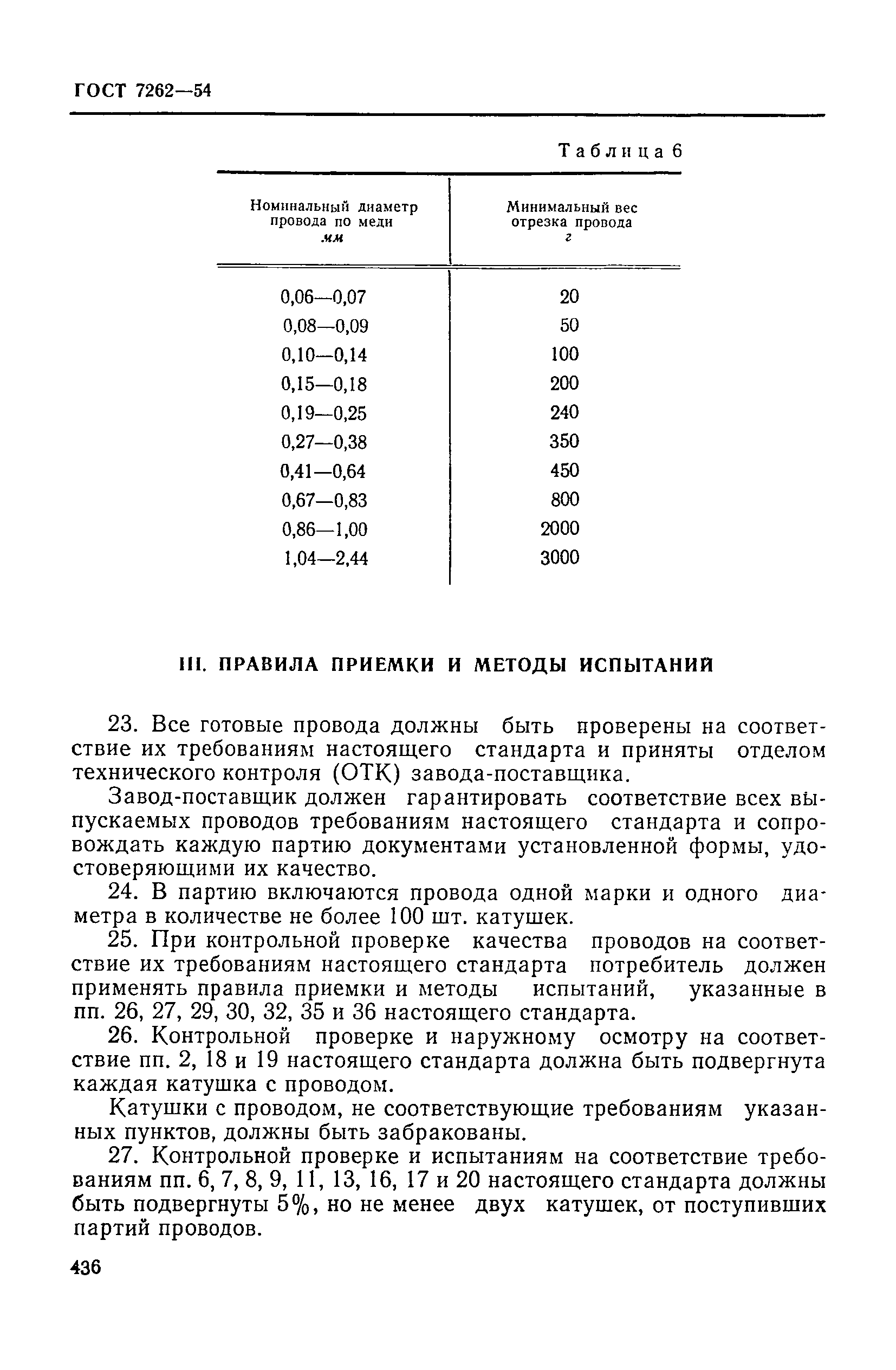 ГОСТ 7262-54