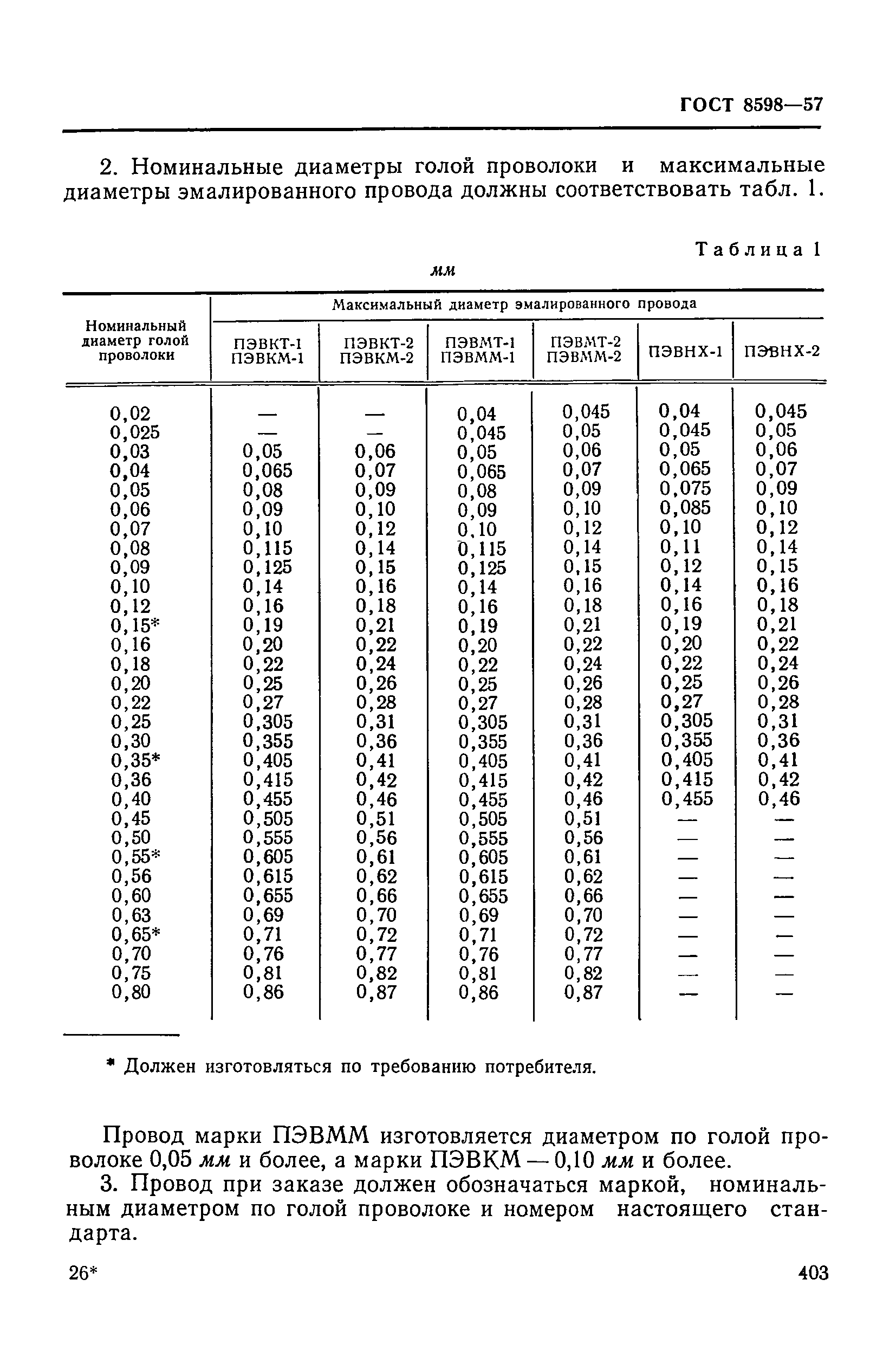 ГОСТ 8598-57