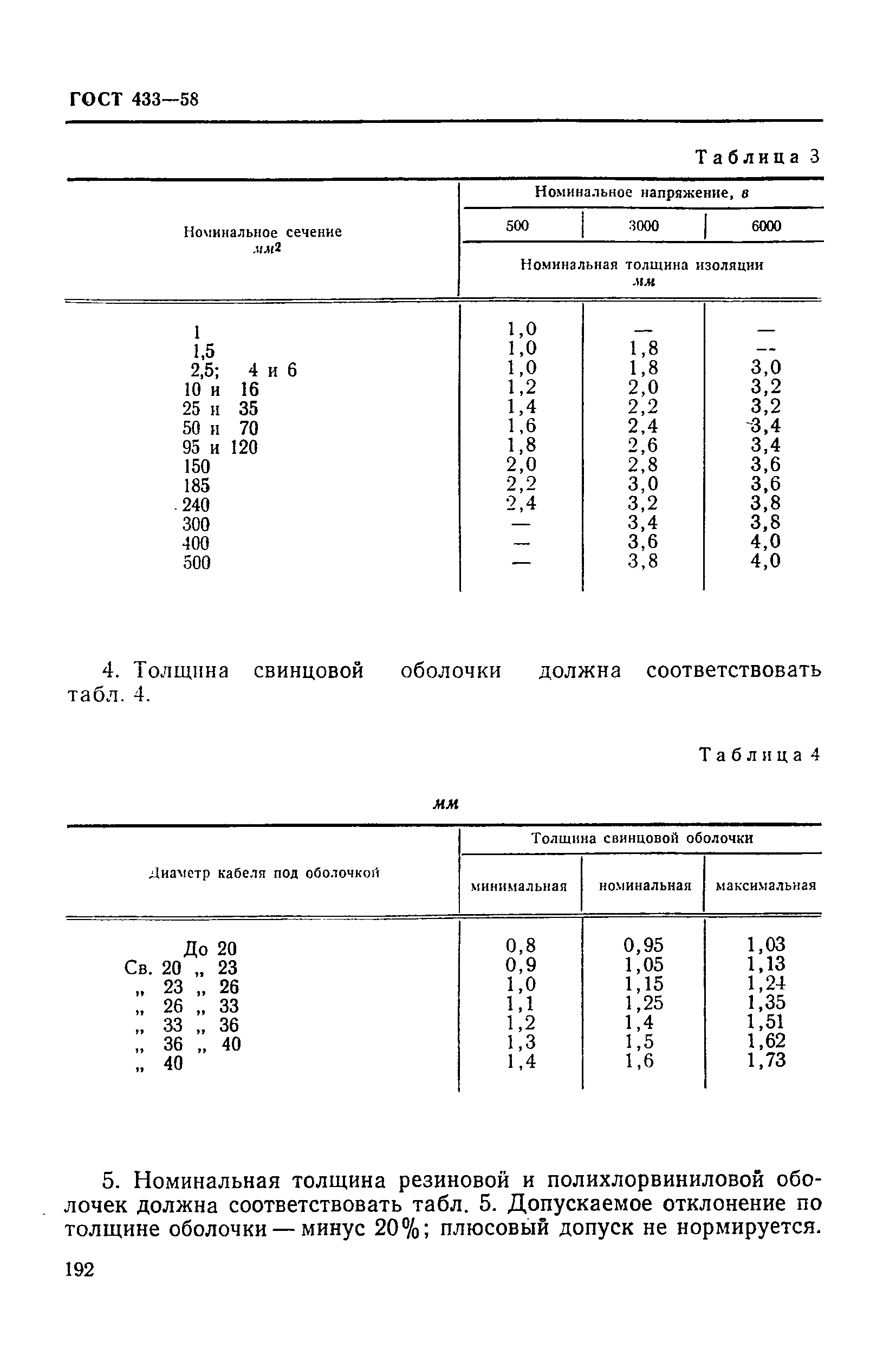 ГОСТ 433-58