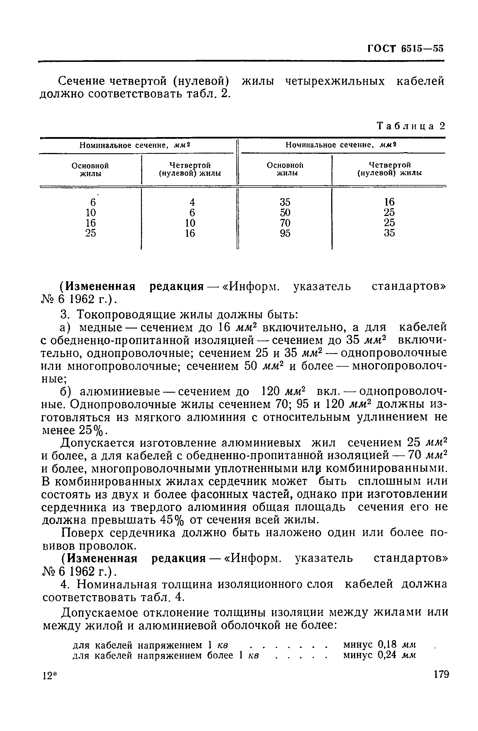 ГОСТ 6515-55