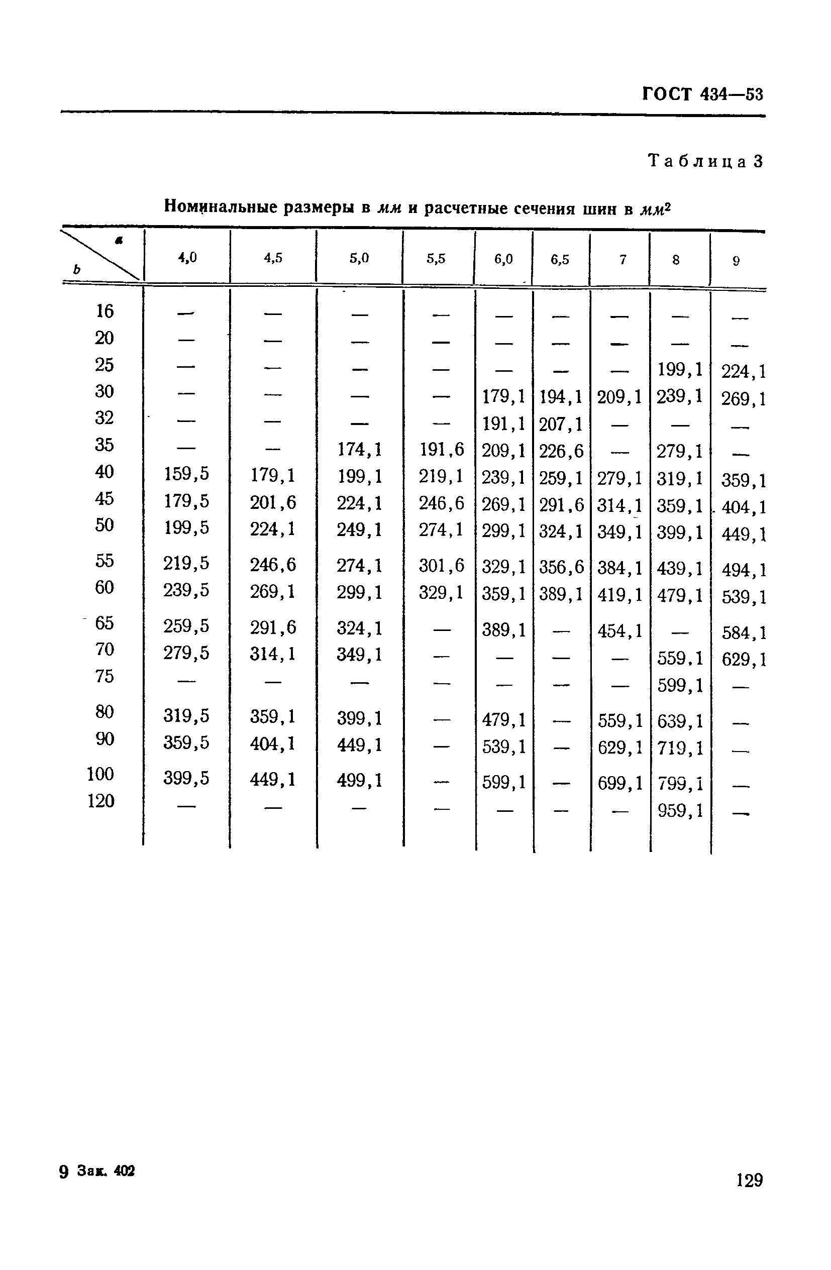 ГОСТ 434-53