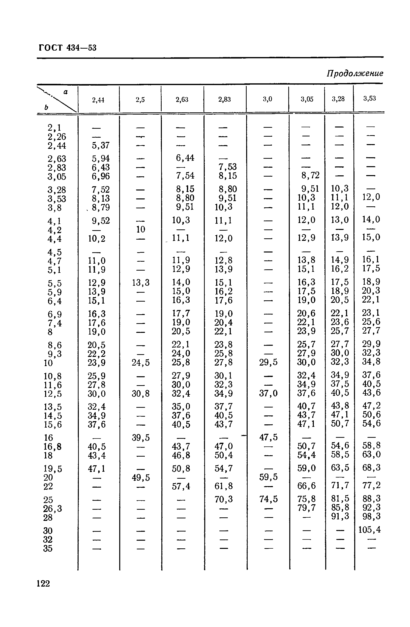 ГОСТ 434-53