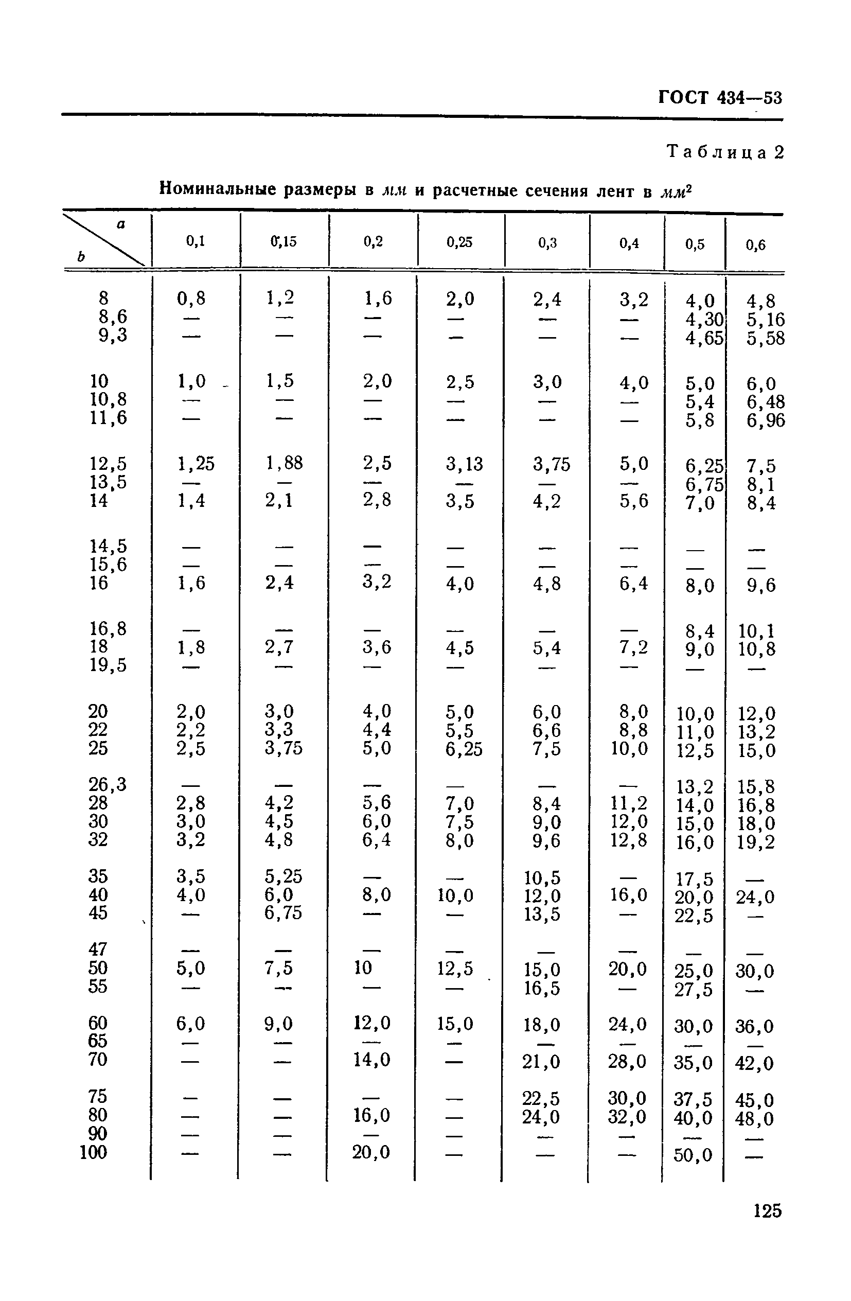 ГОСТ 434-53