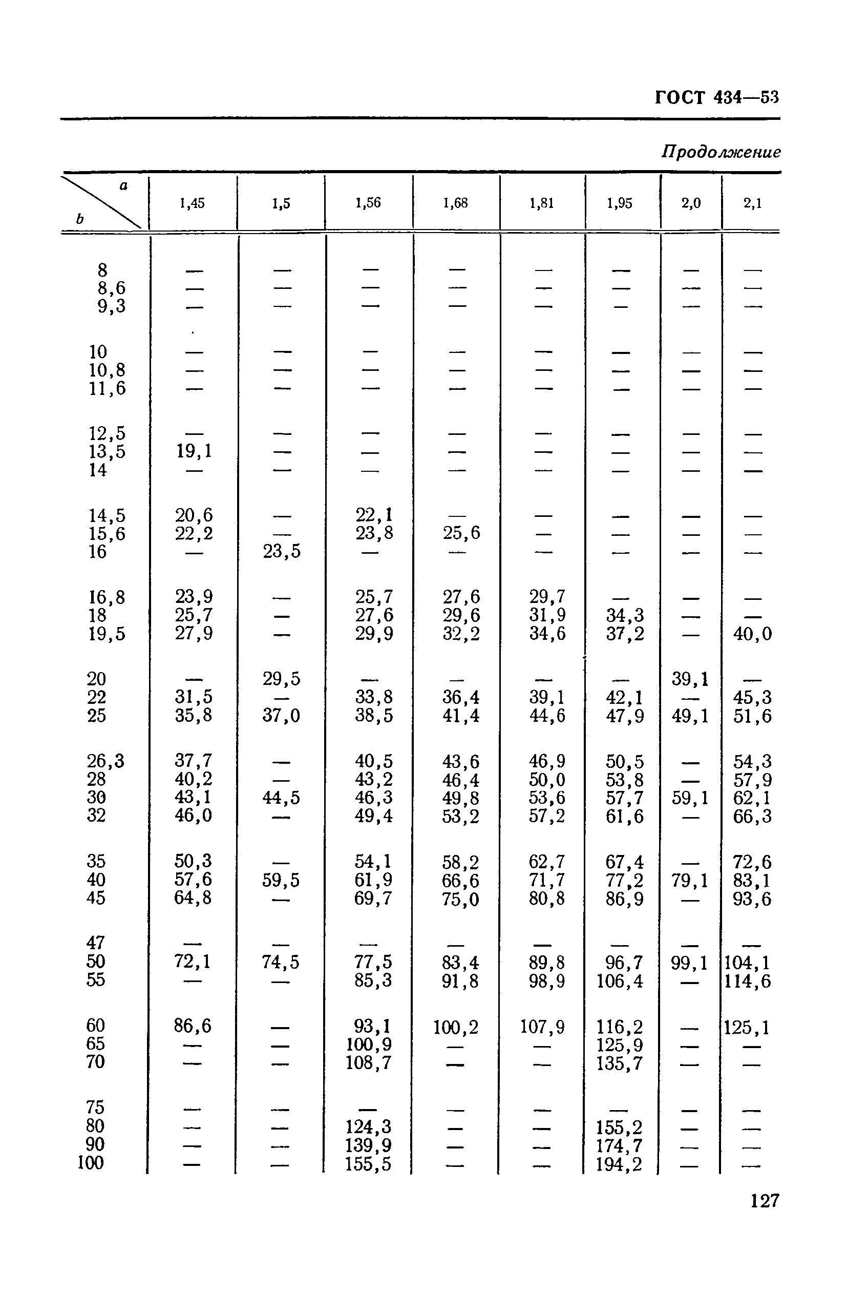 ГОСТ 434-53