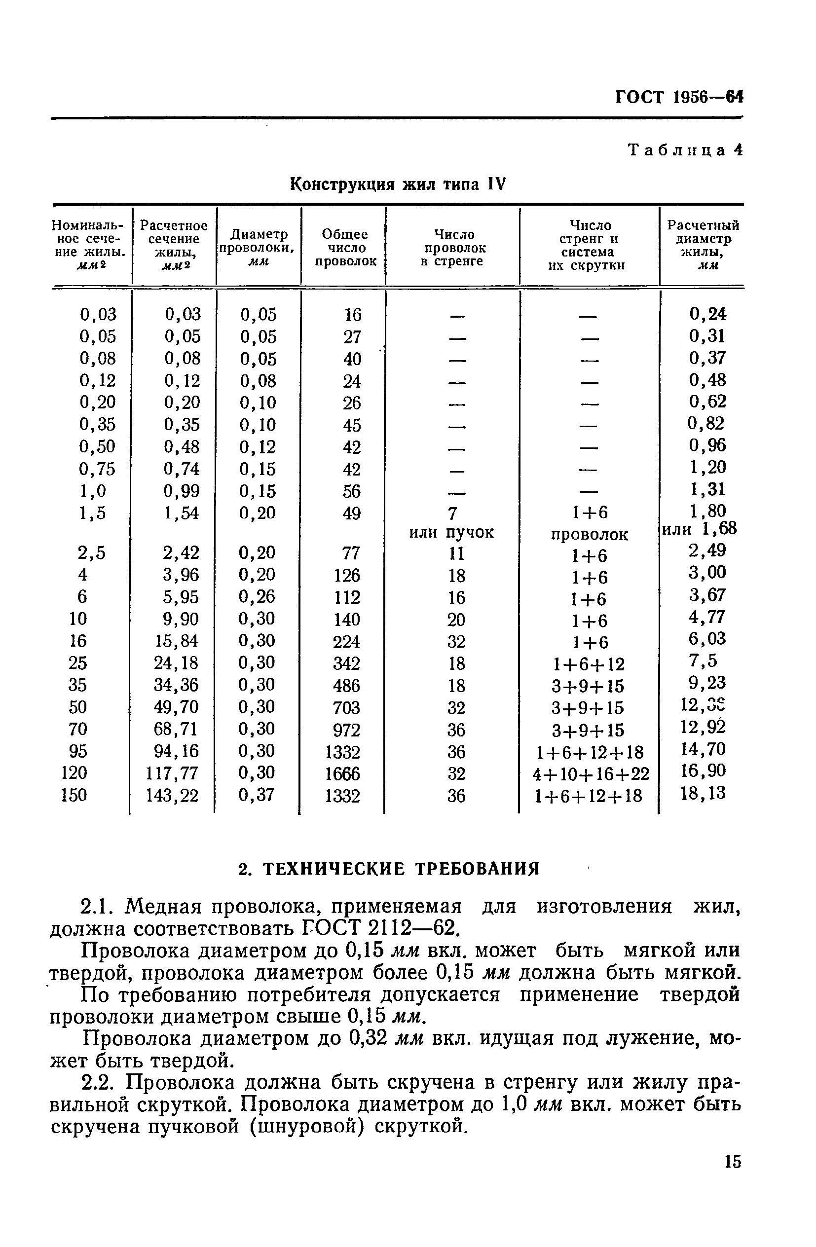 ГОСТ 1956-64