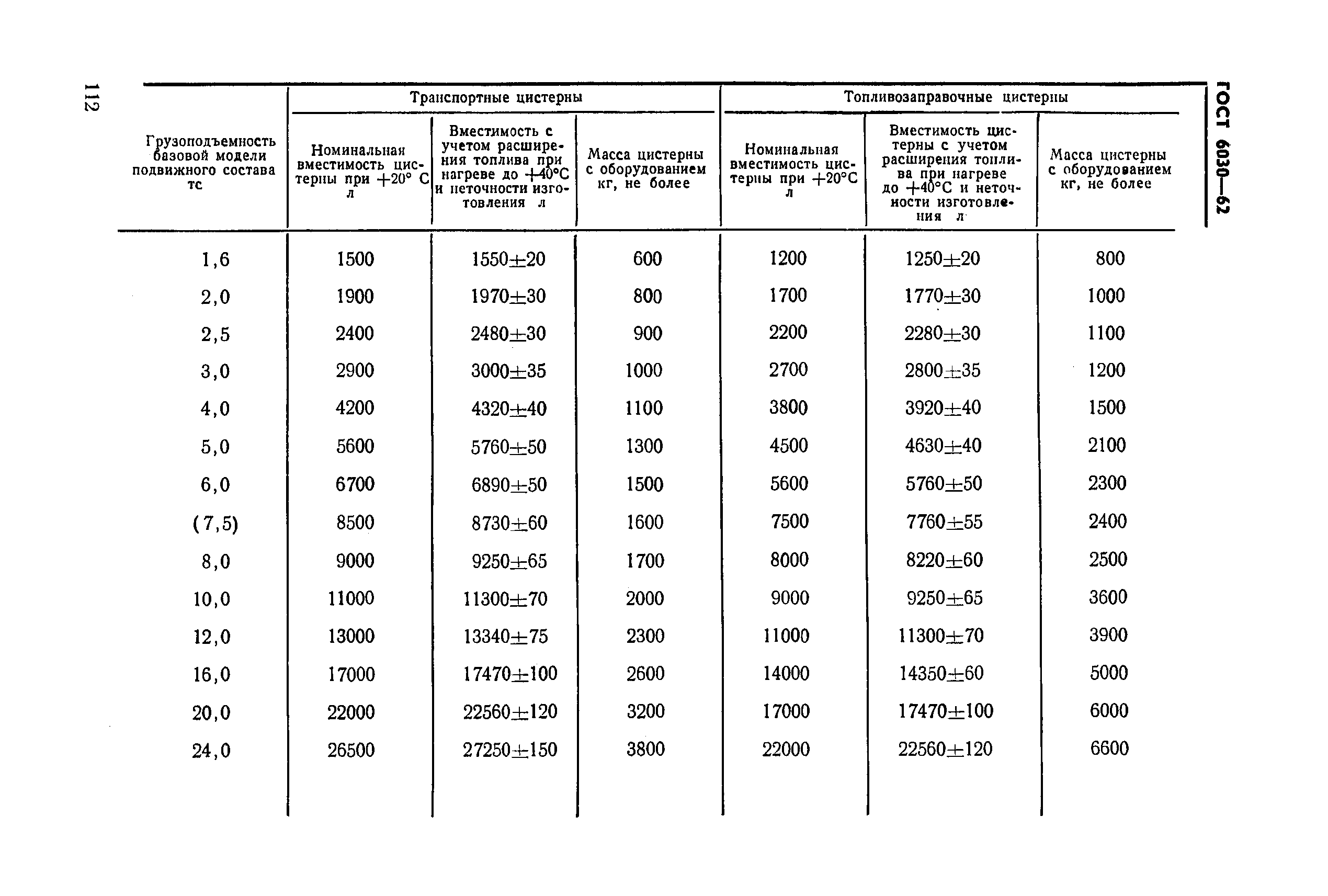 ГОСТ 6030-62