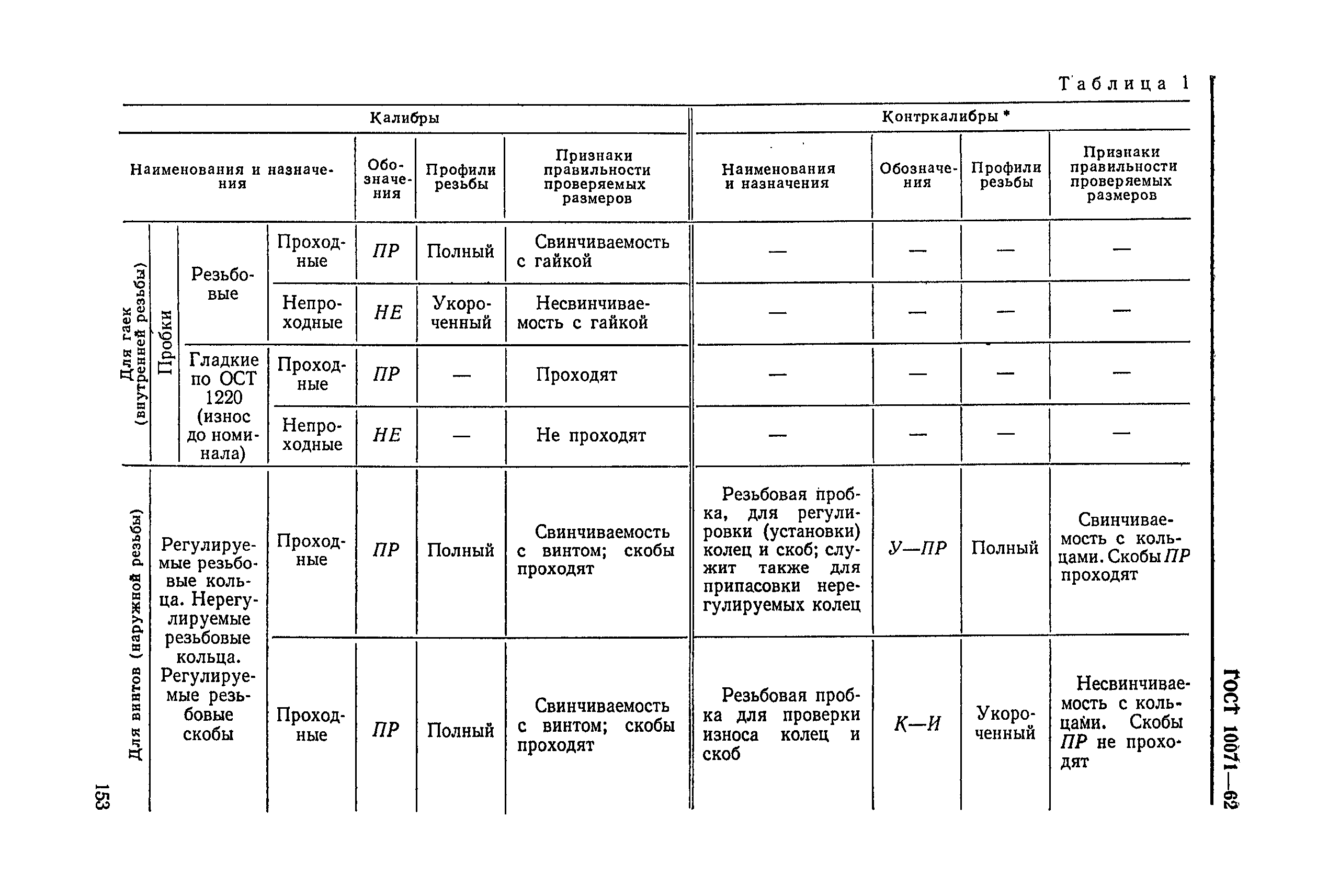 ГОСТ 10071-62