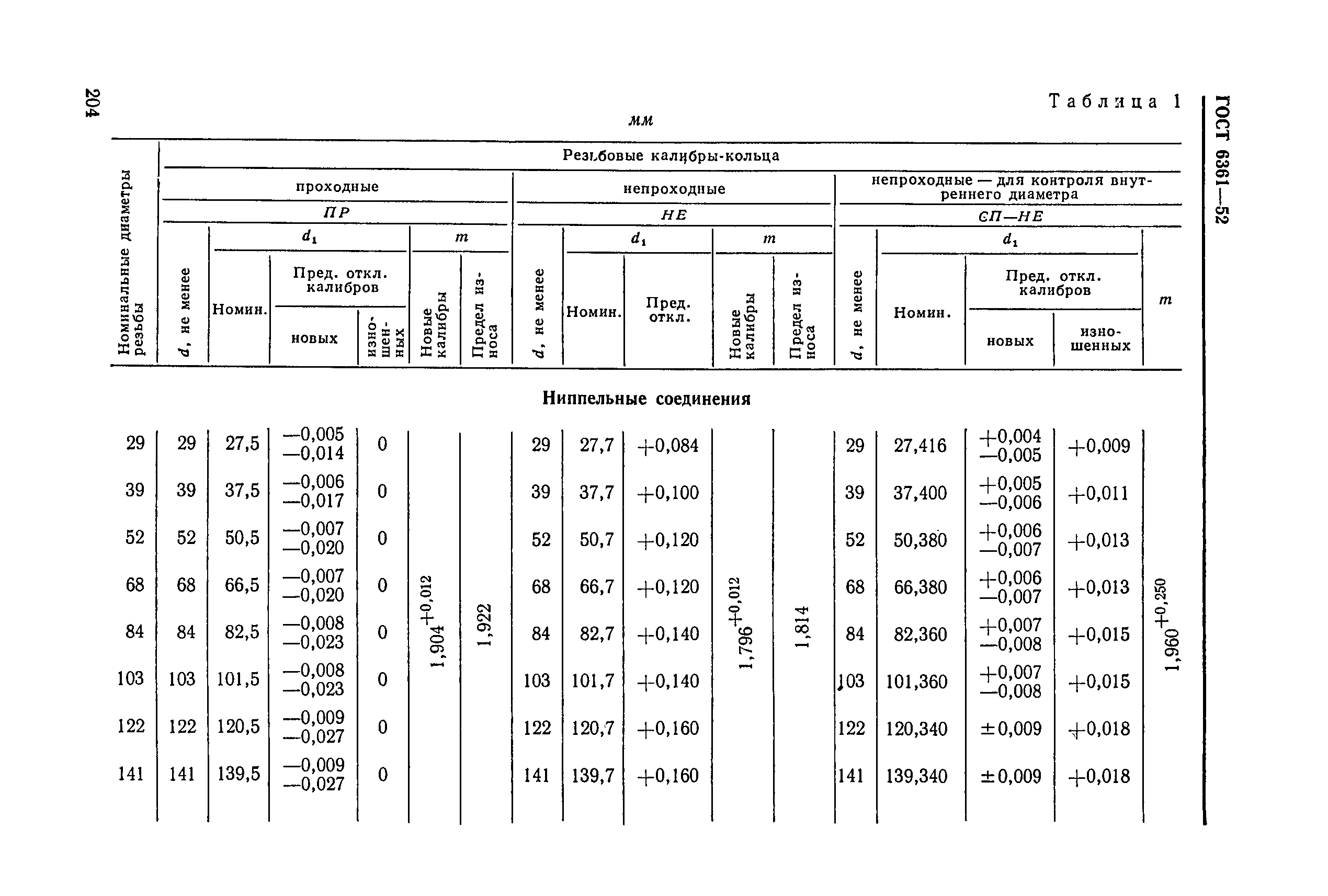 ГОСТ 6361-52