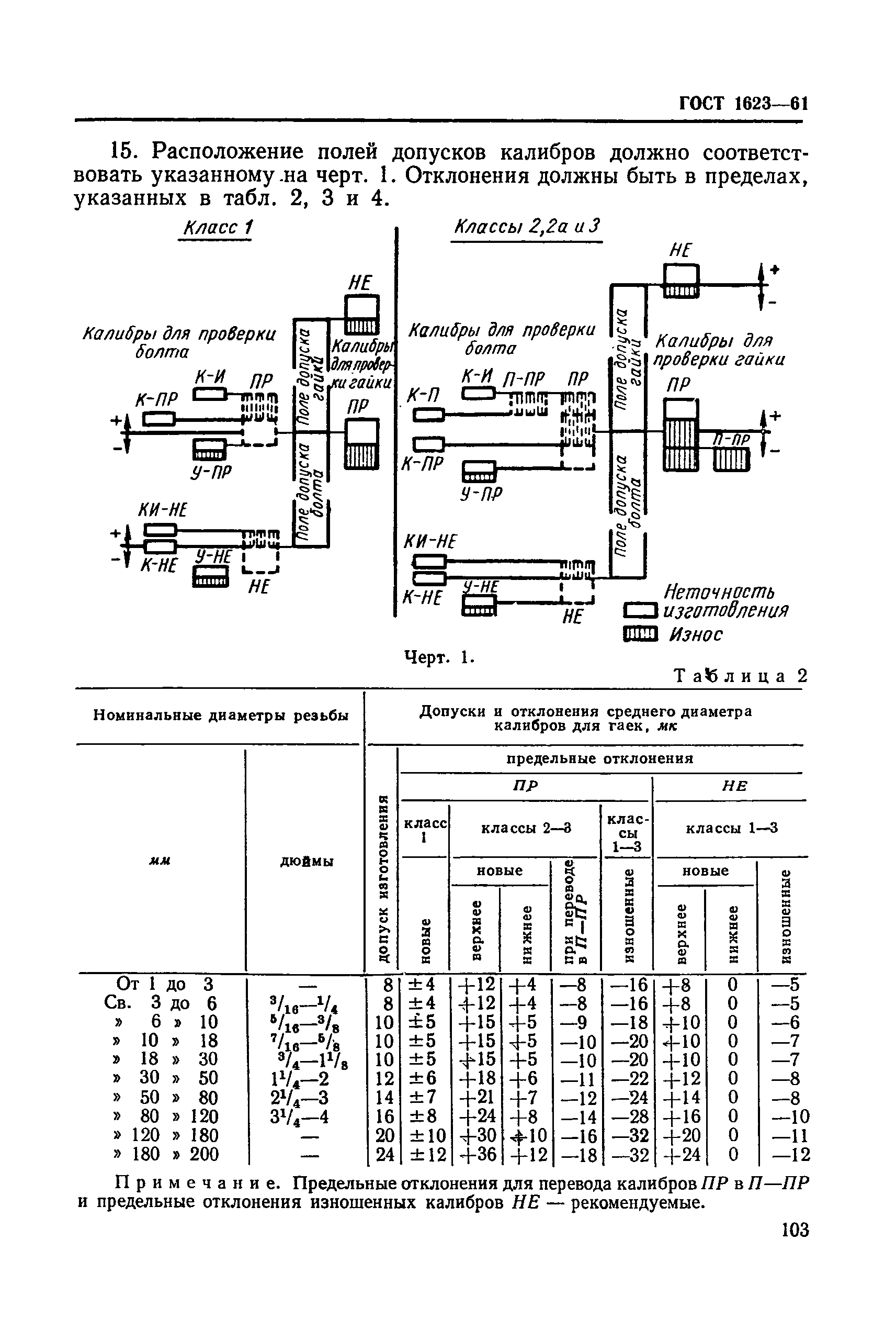 ГОСТ 1623-61