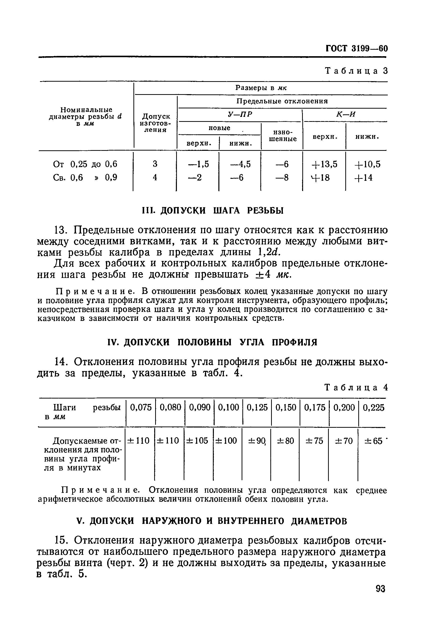 ГОСТ 3199-60