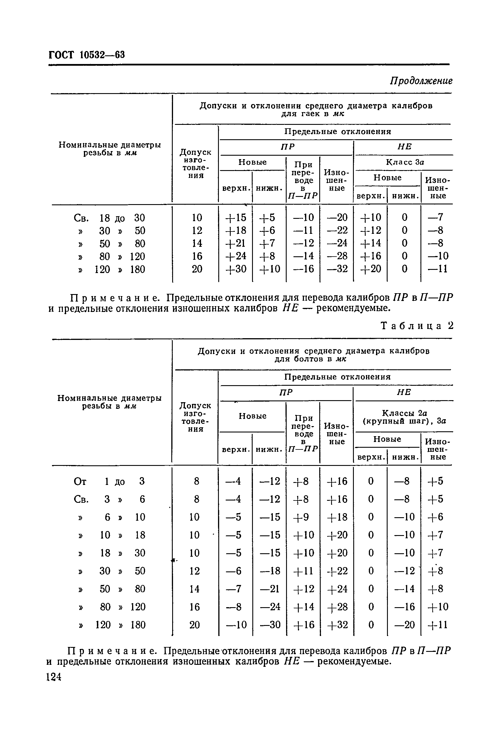 ГОСТ 10532-63