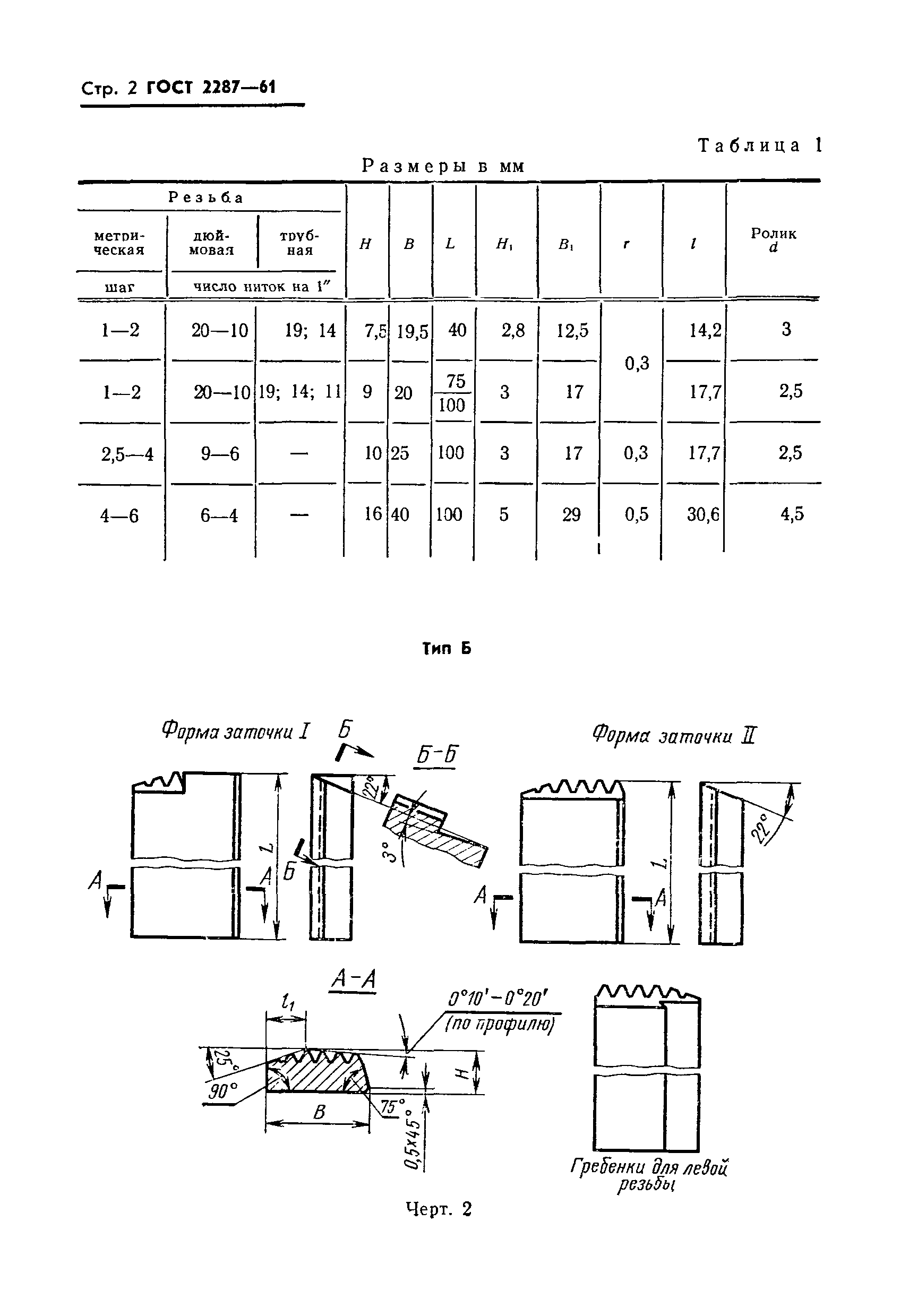 ГОСТ 2287-61