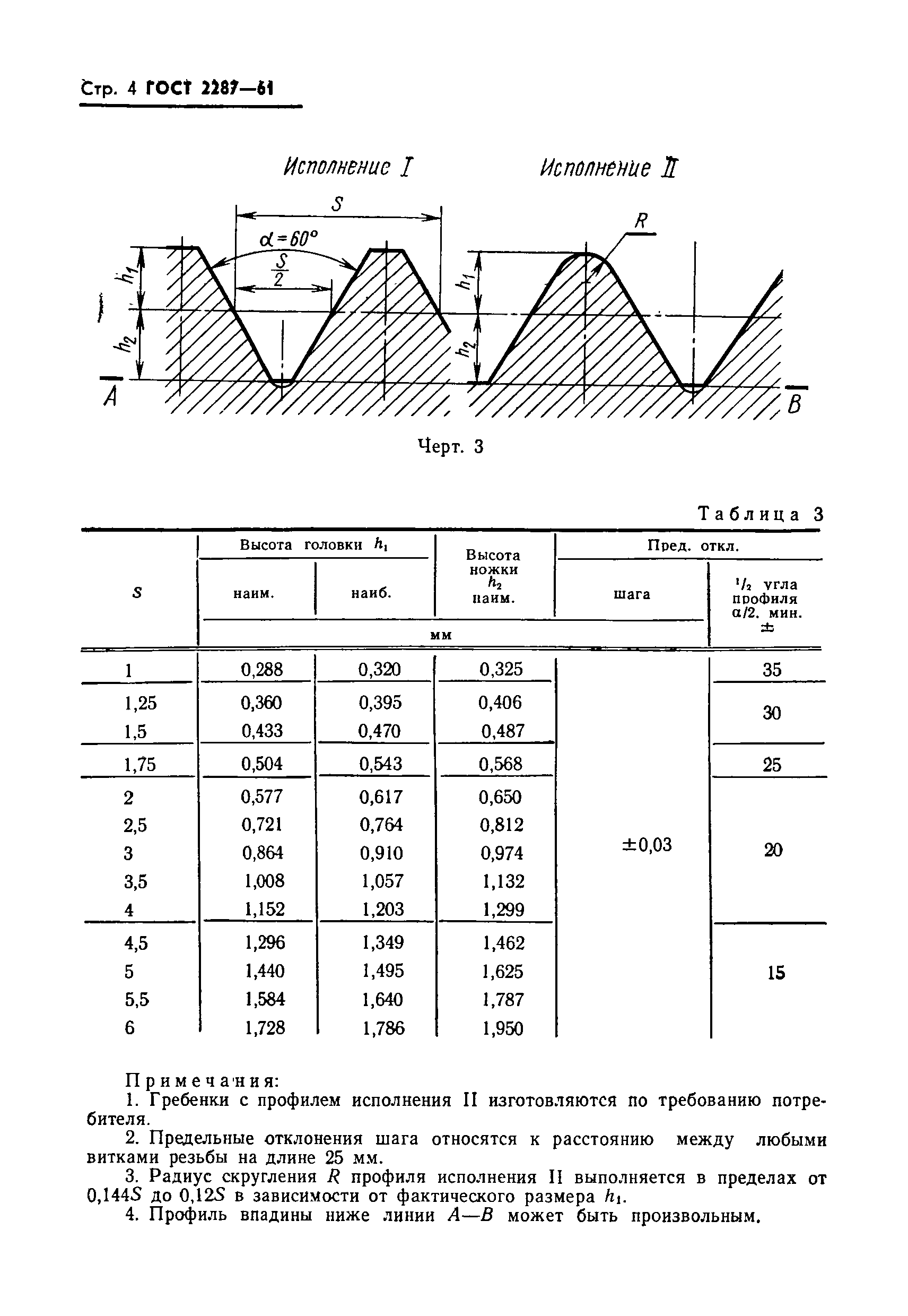 ГОСТ 2287-61