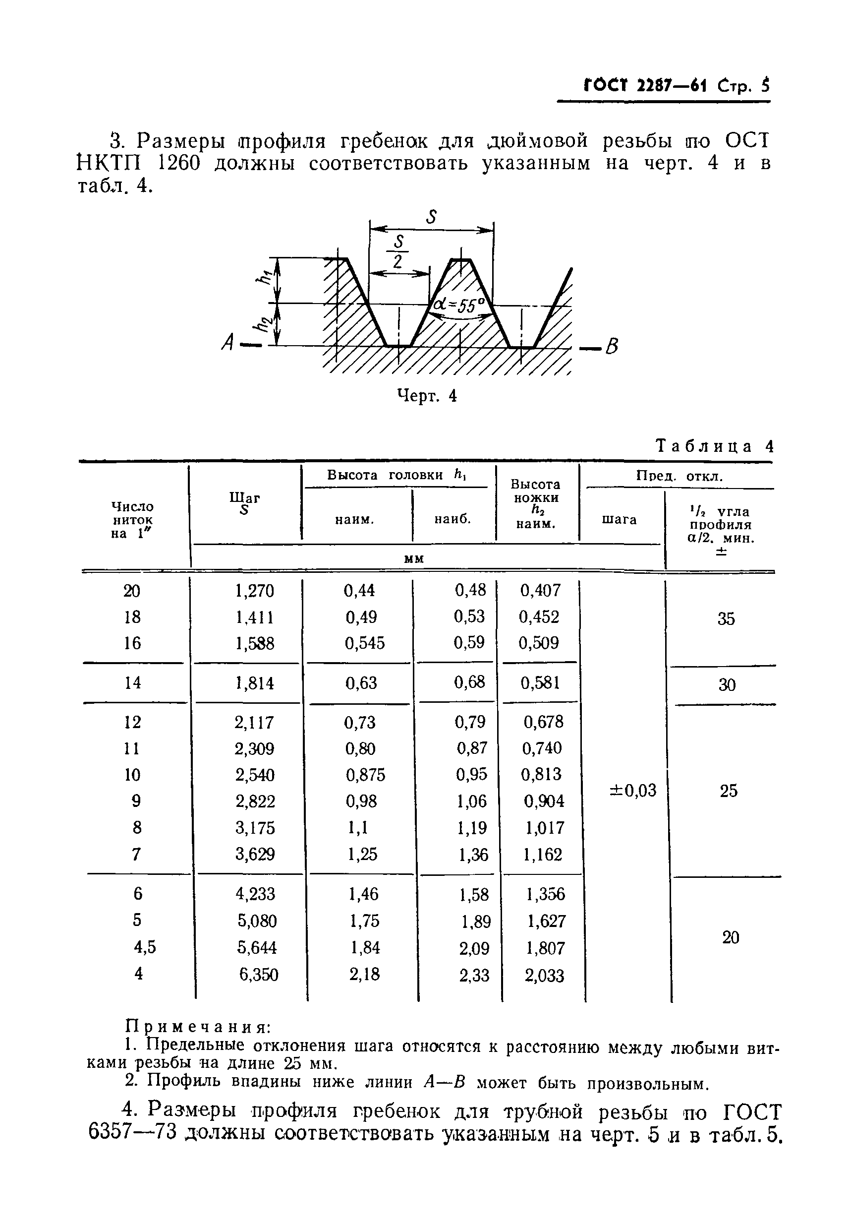 ГОСТ 2287-61