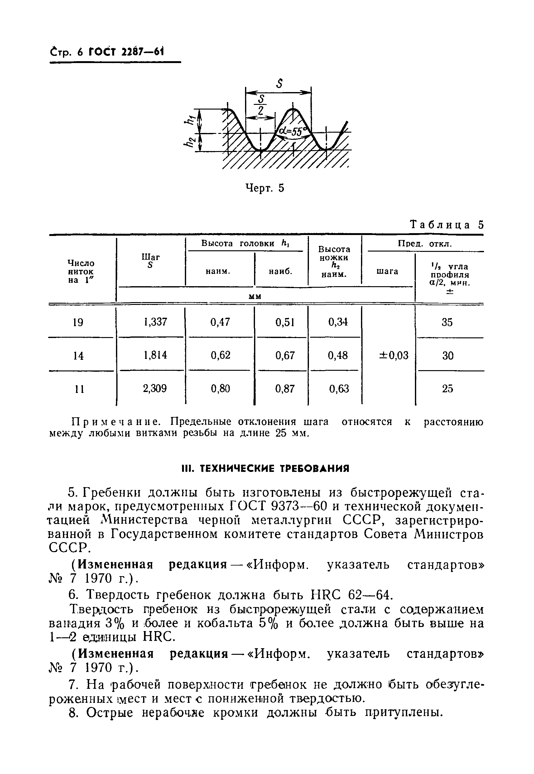 ГОСТ 2287-61