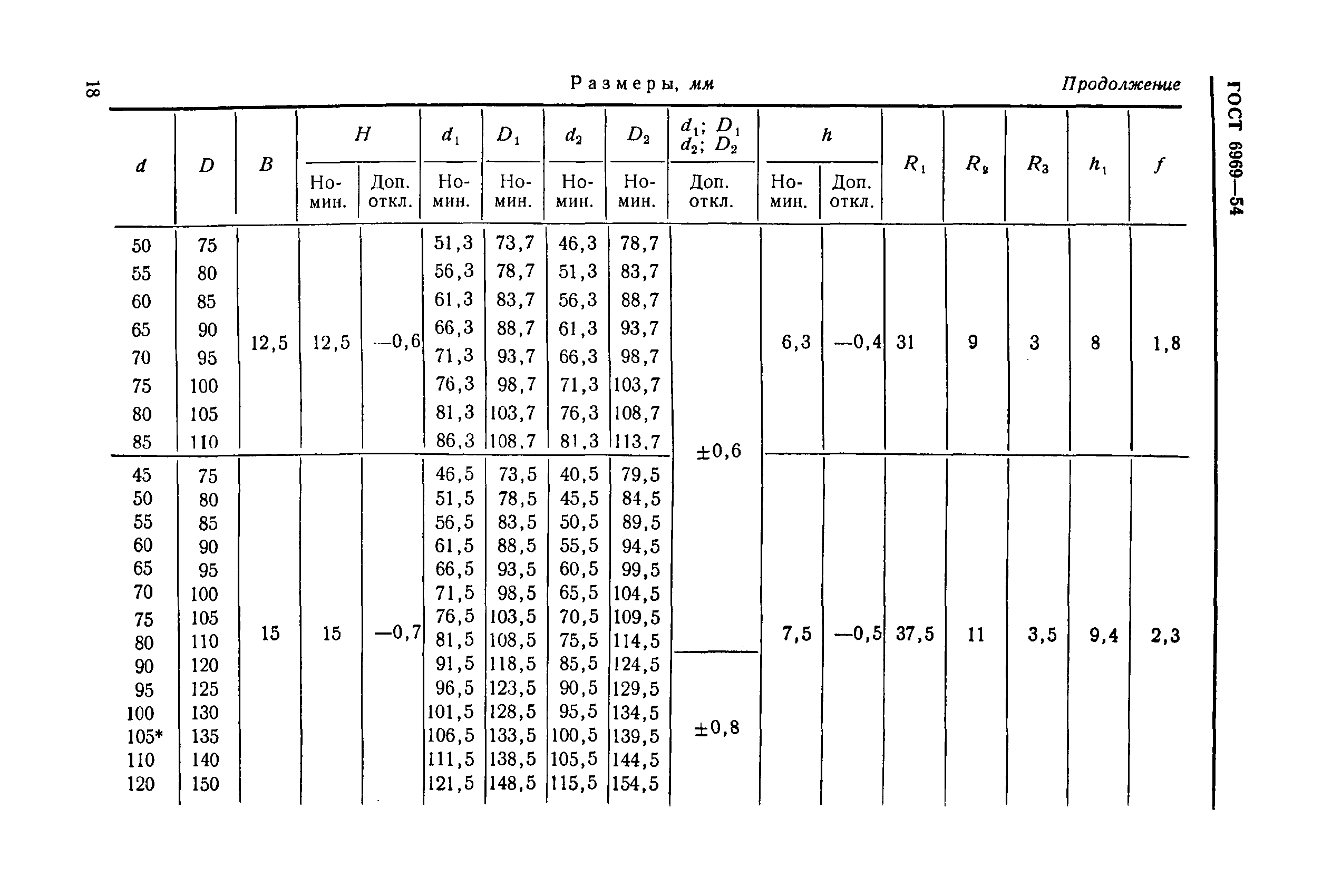 ГОСТ 6969-54