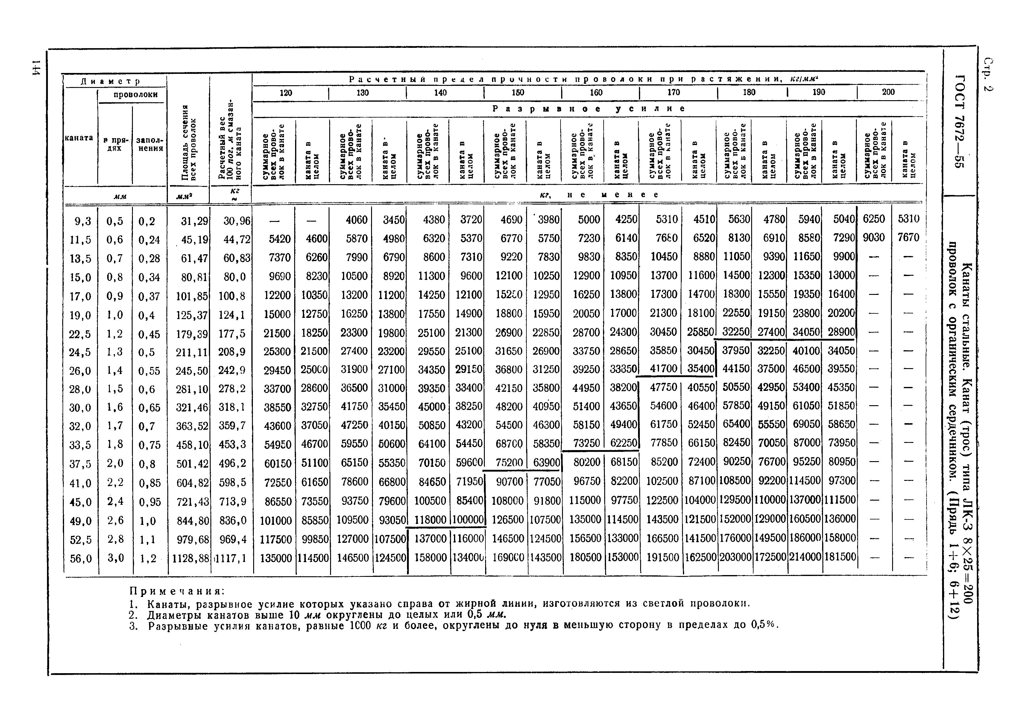 ГОСТ 7672-55