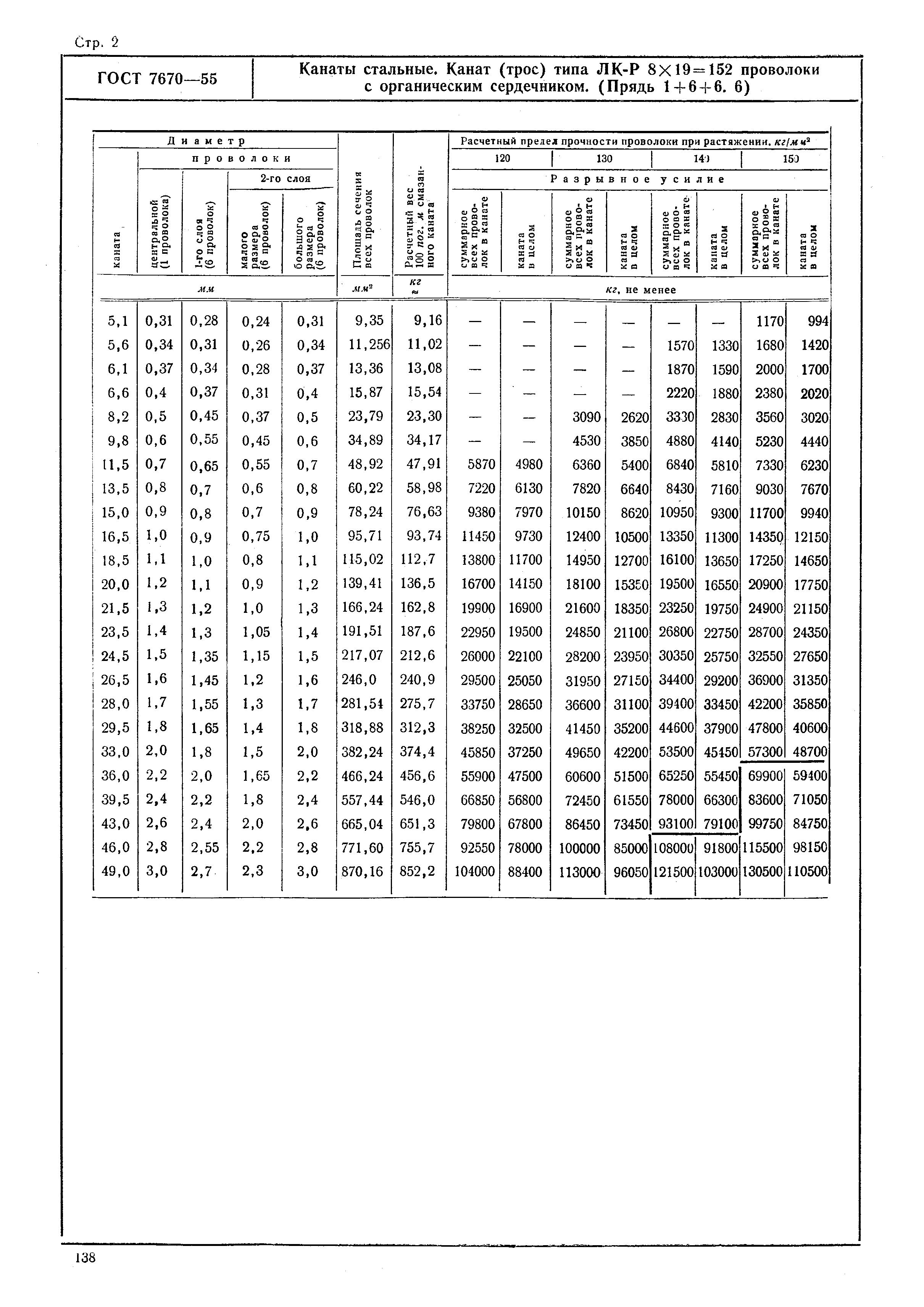 ГОСТ 7670-55