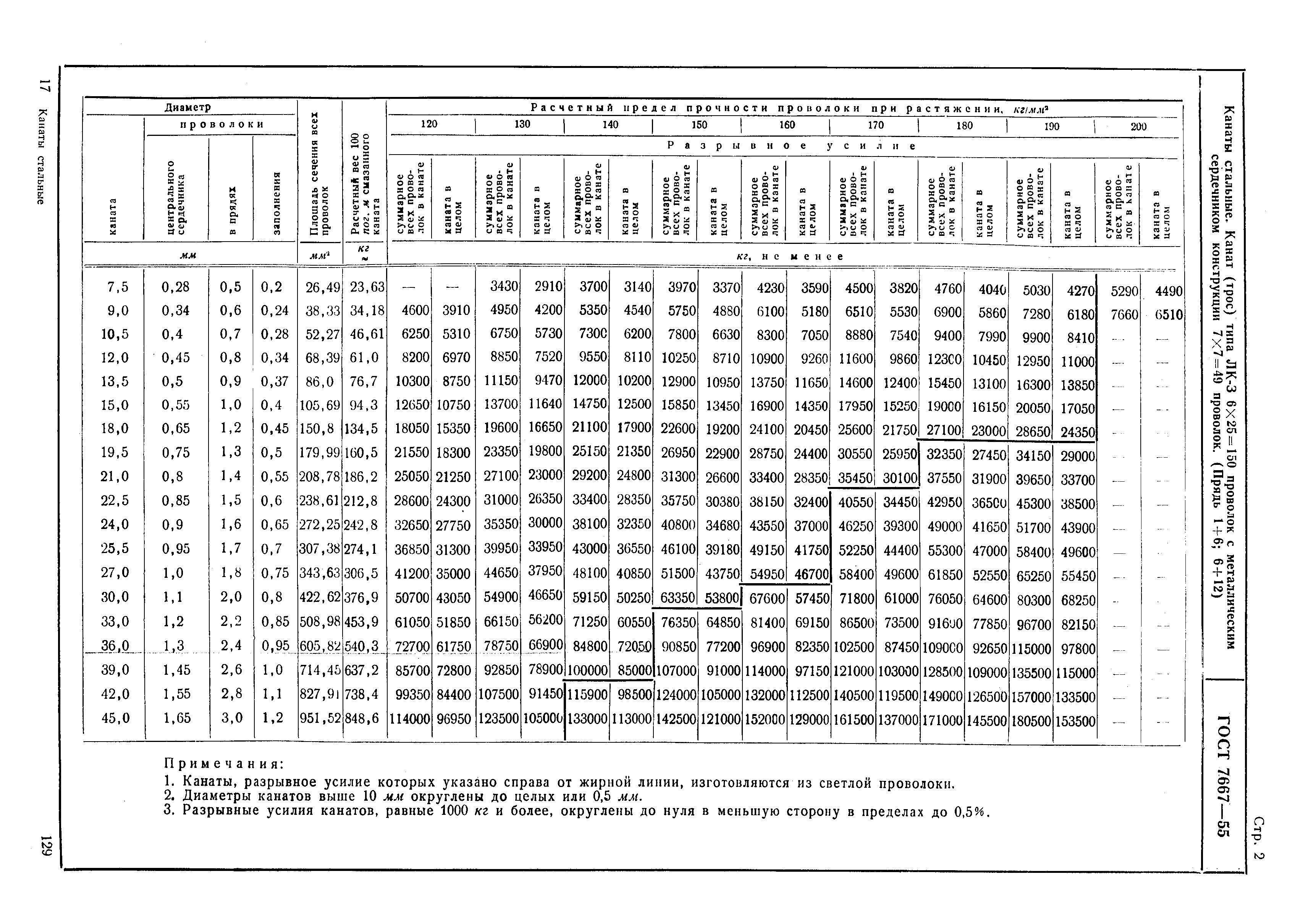 ГОСТ 7667-55