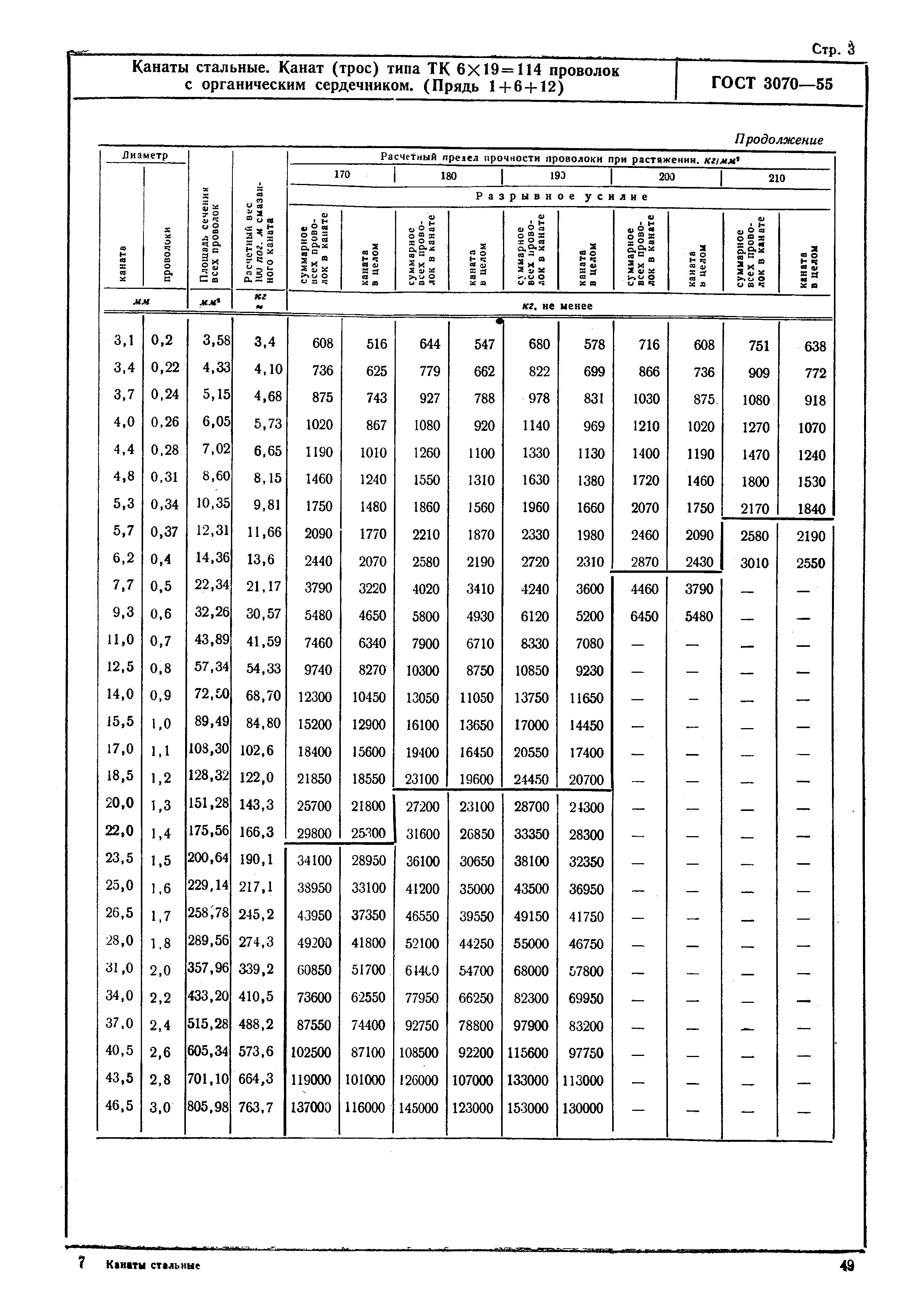 ГОСТ 3070-55