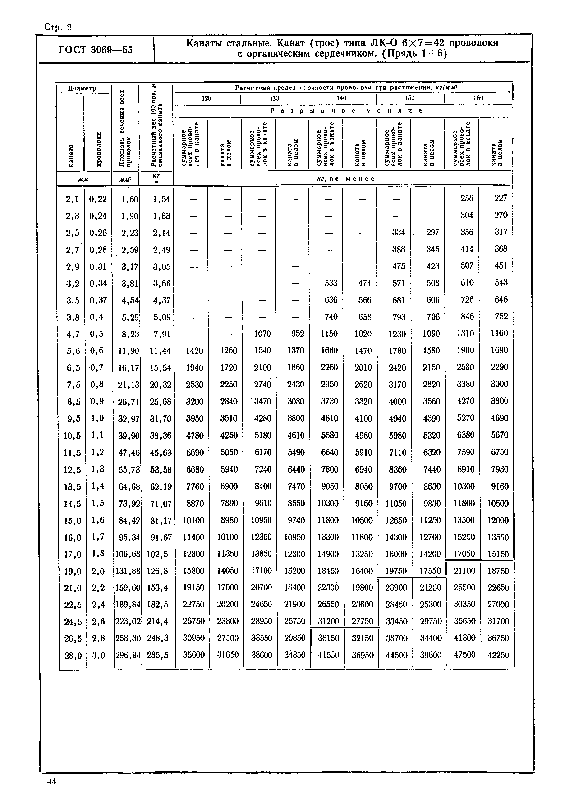 ГОСТ 3069-55