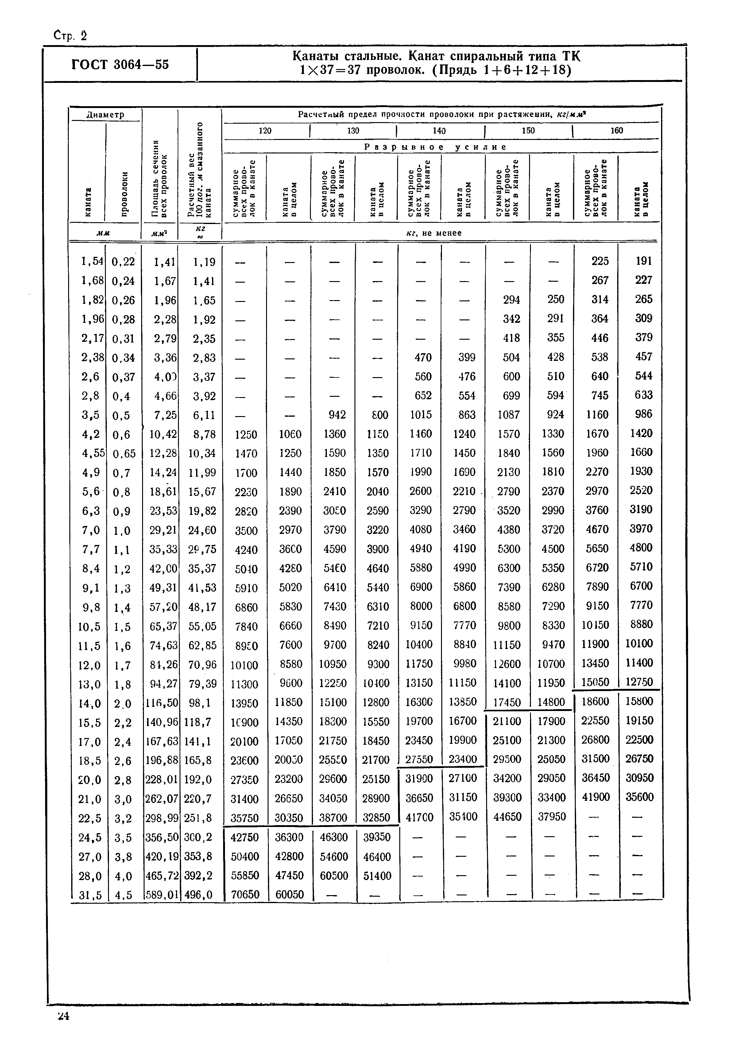 ГОСТ 3064-55