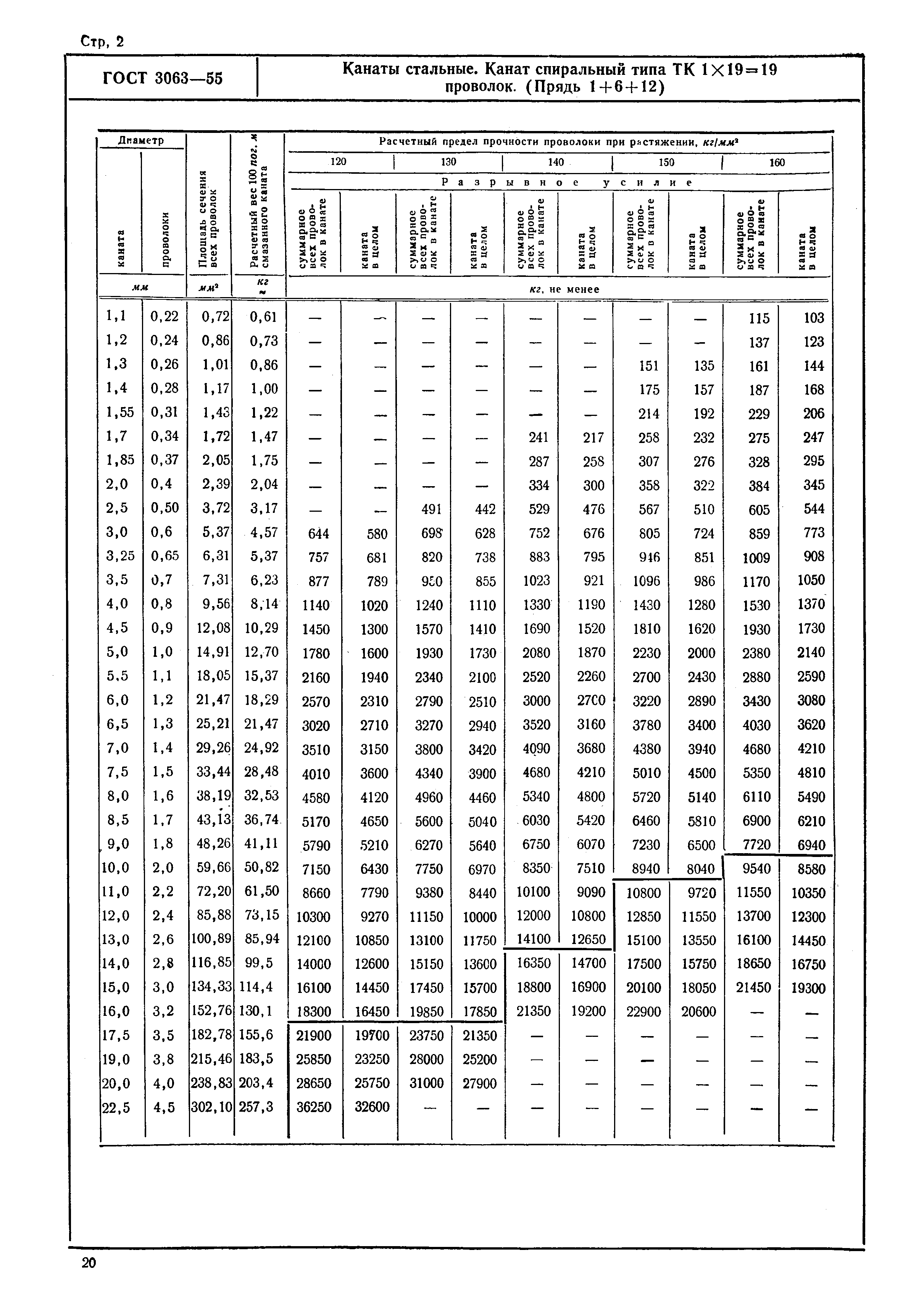 ГОСТ 3063-55