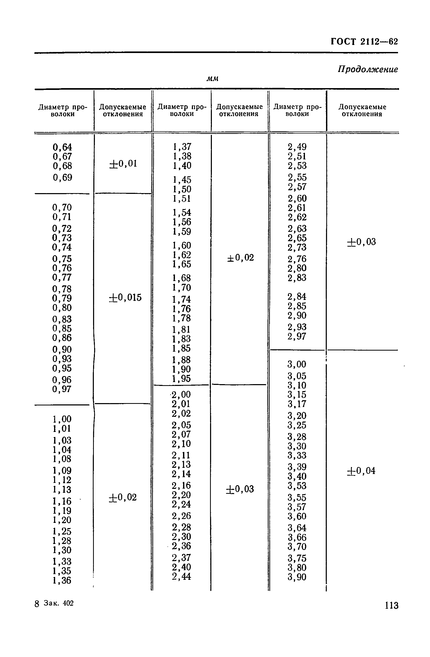 ГОСТ 2112-62