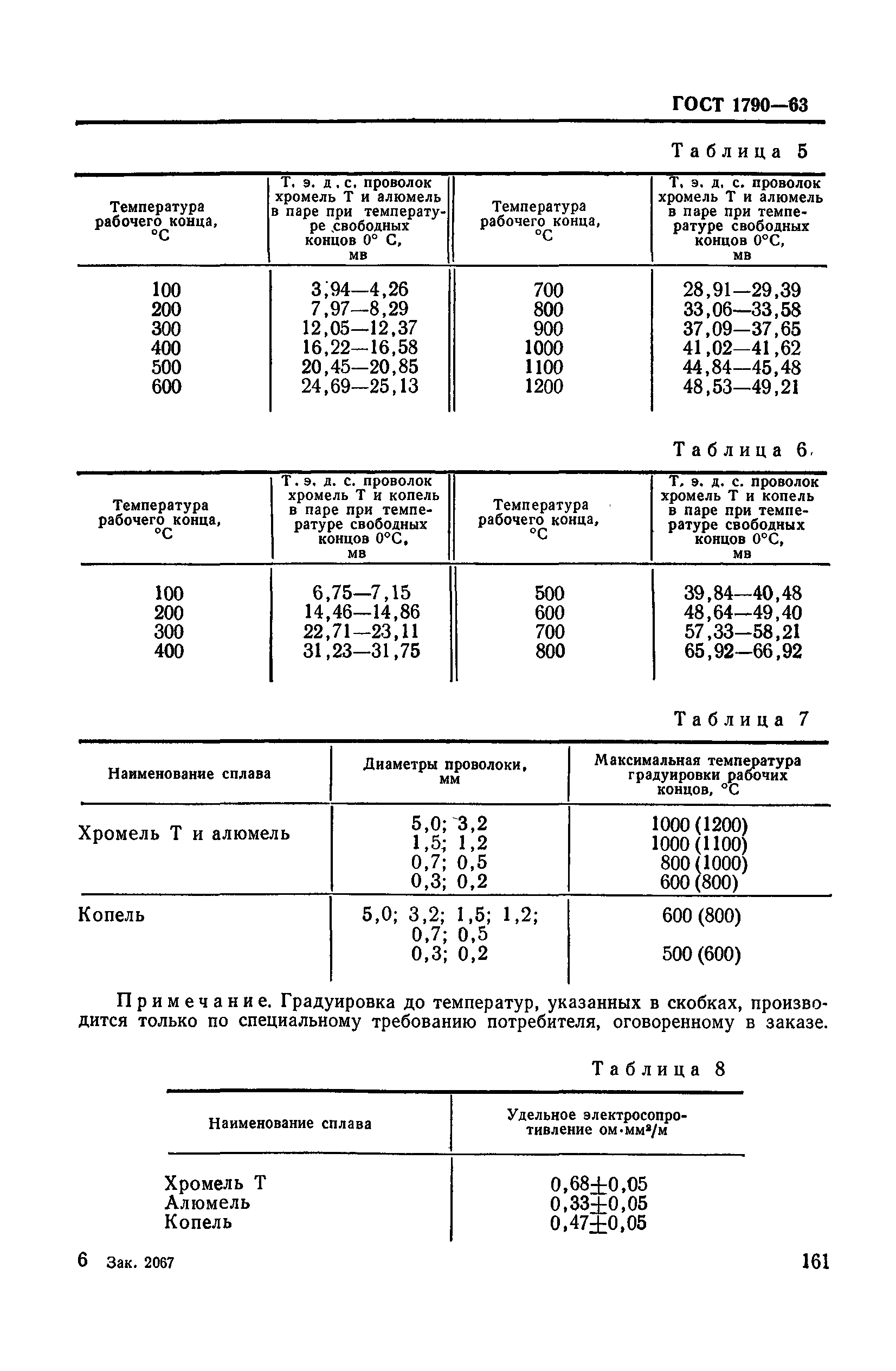 ГОСТ 1790-63