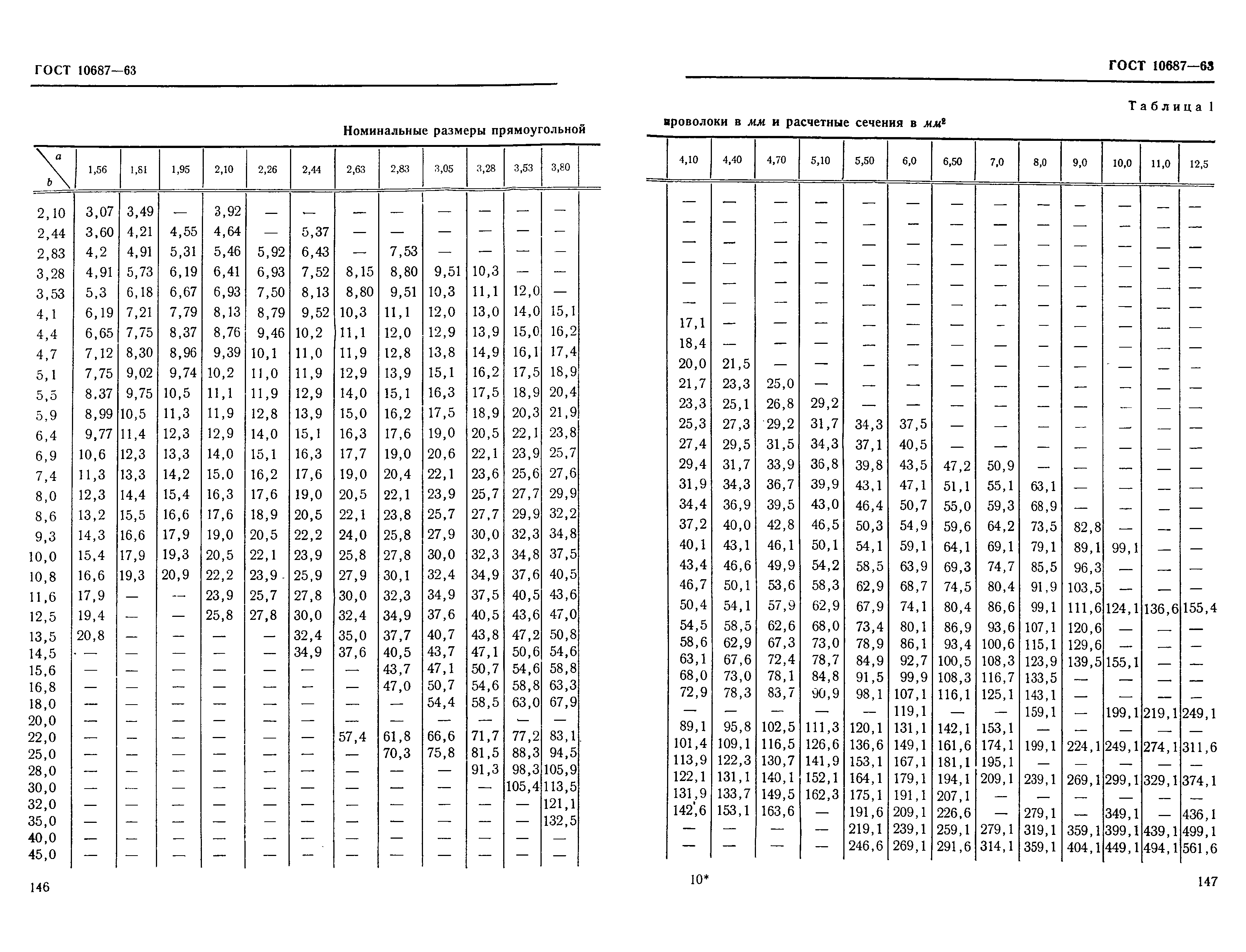 ГОСТ 10687-63