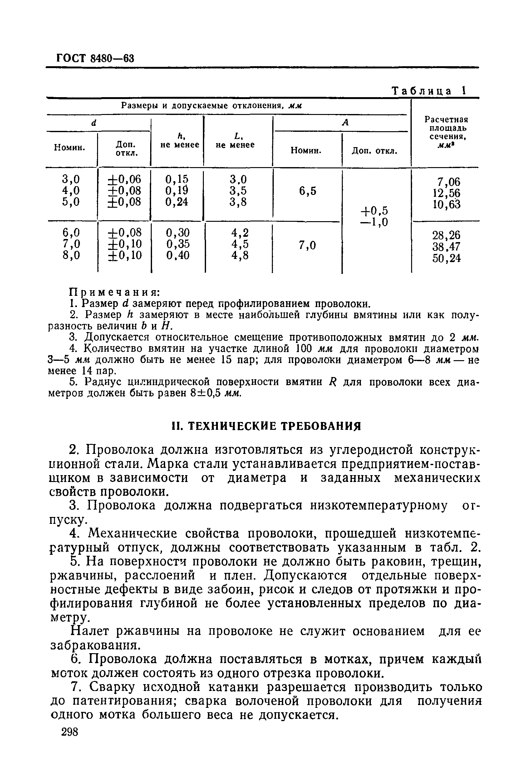 ГОСТ 8480-63