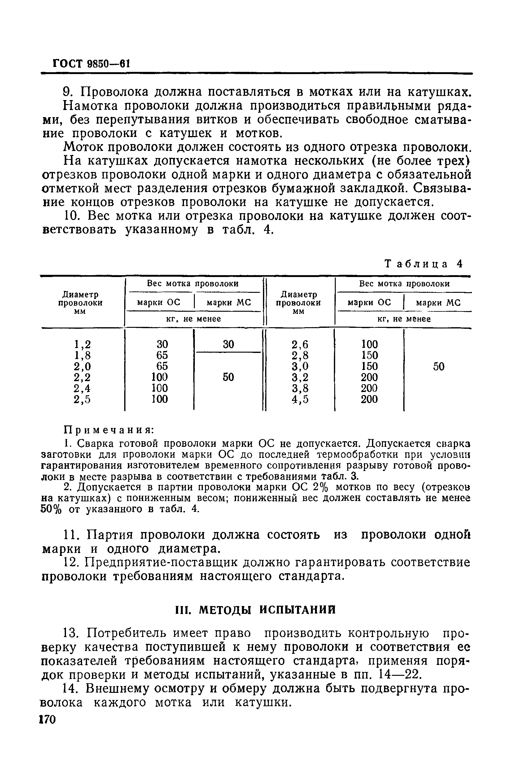 ГОСТ 9850-61