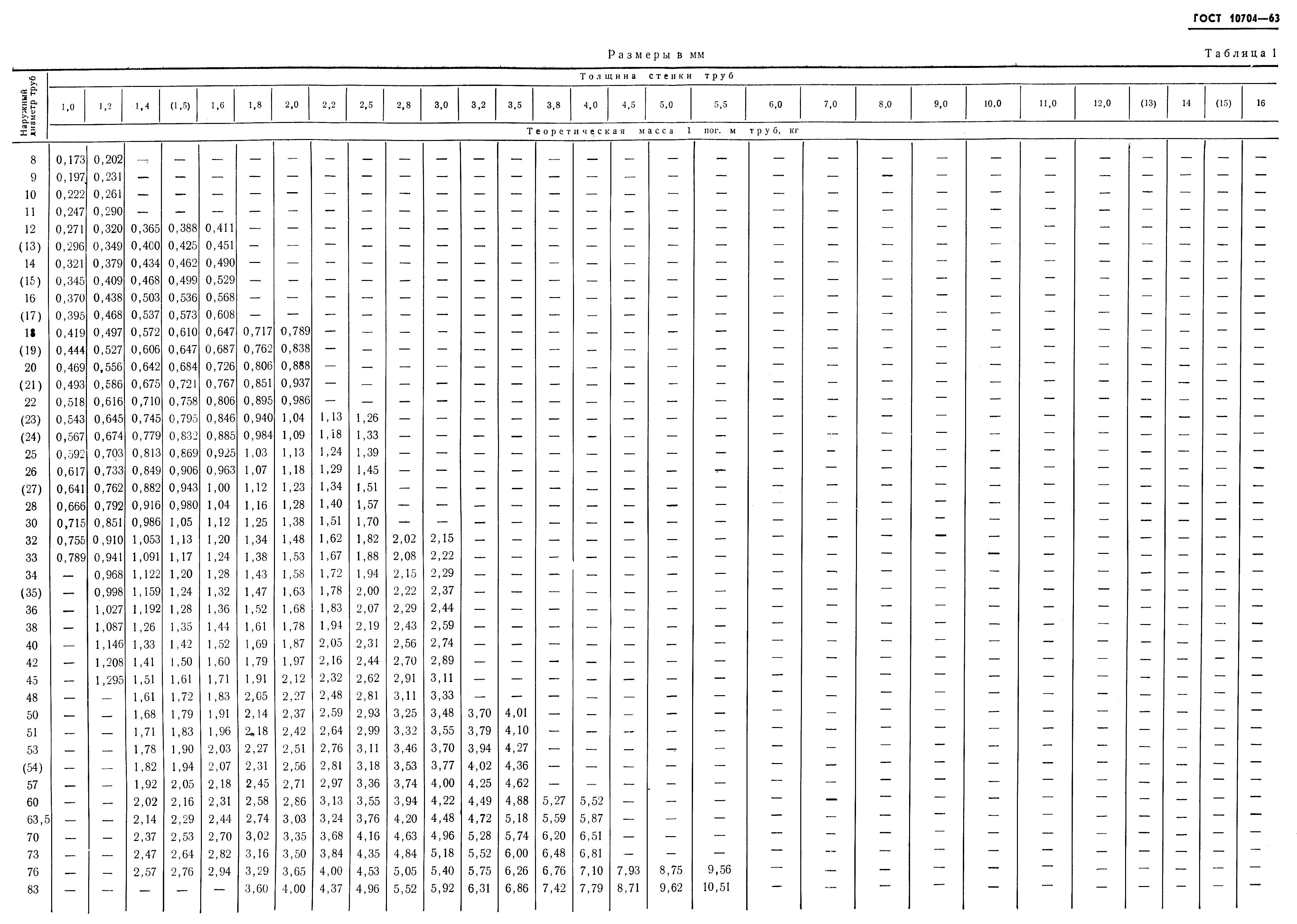 ГОСТ 10704-63