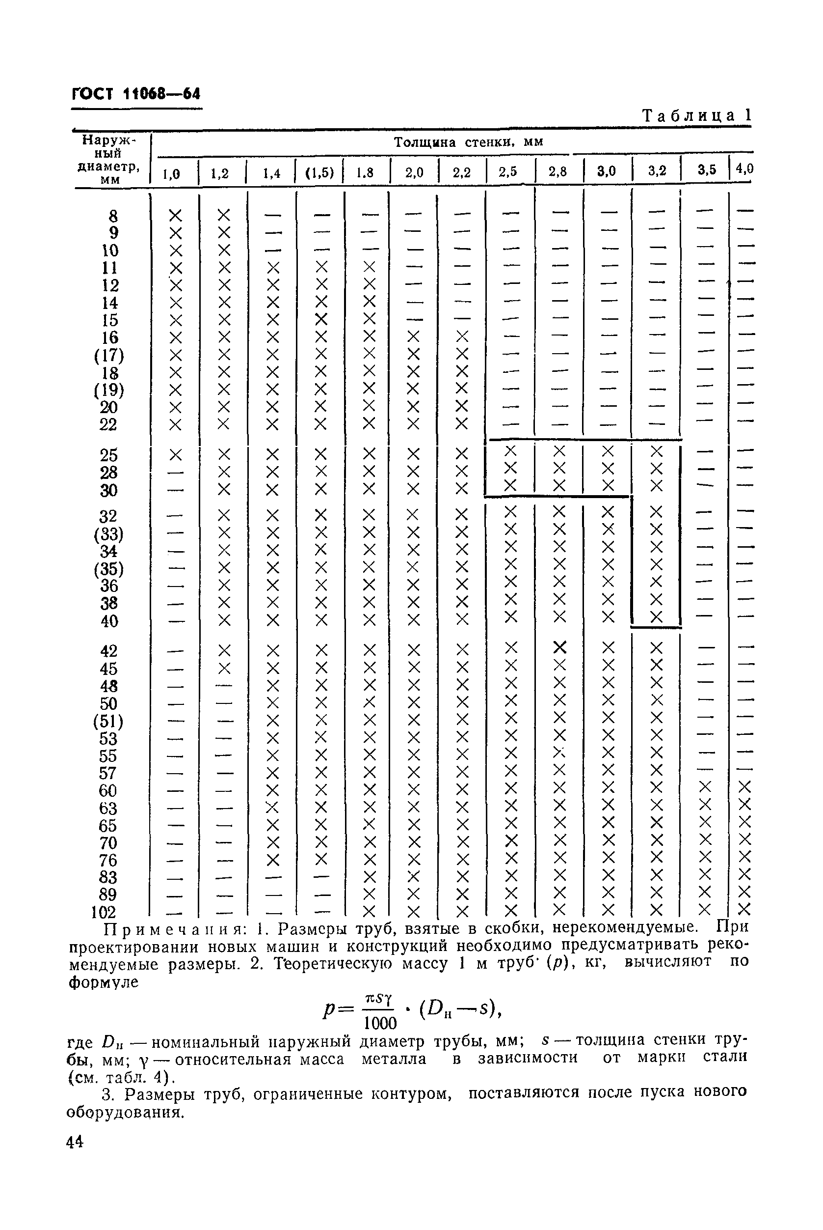 ГОСТ 11068-64