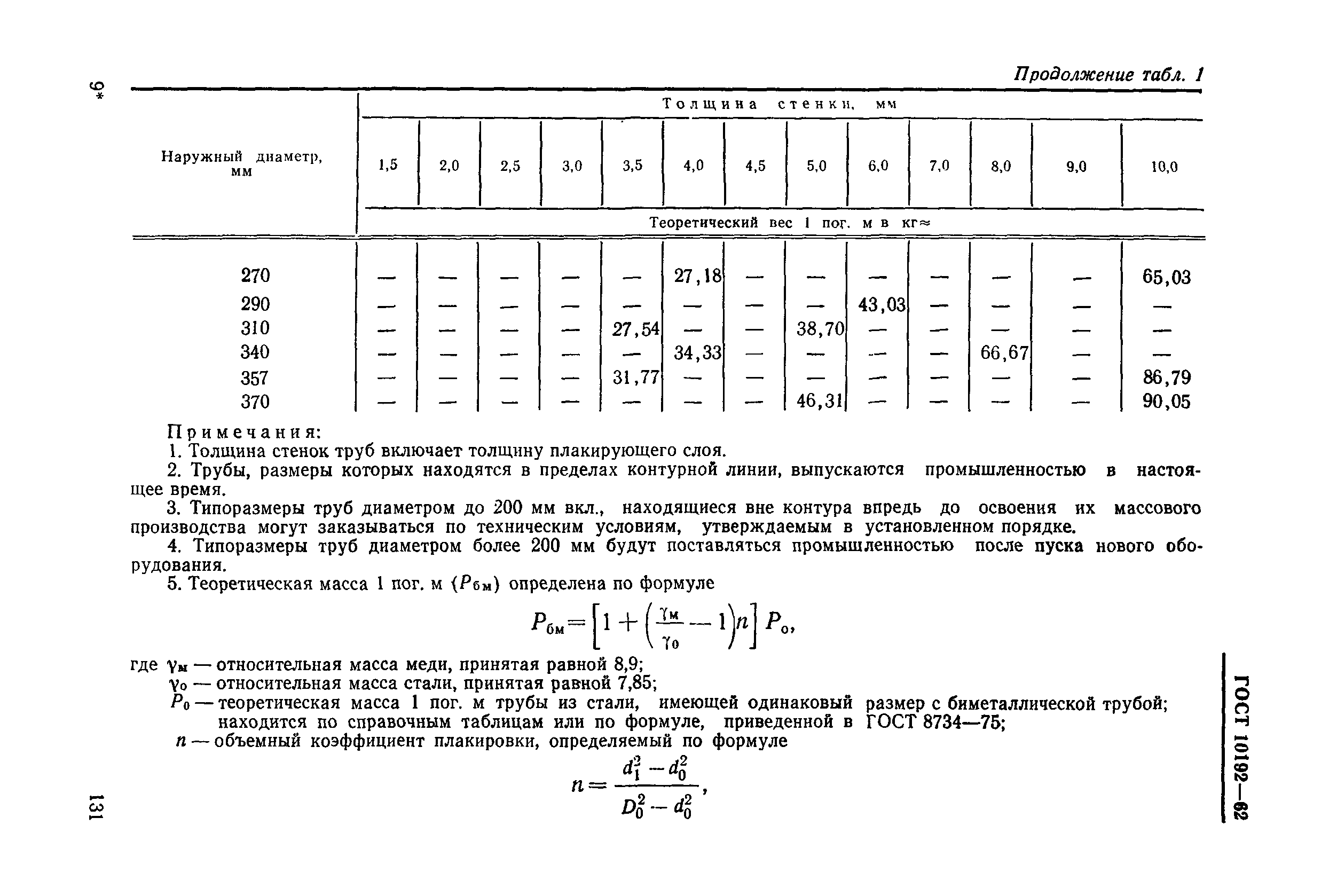 ГОСТ 10192-62