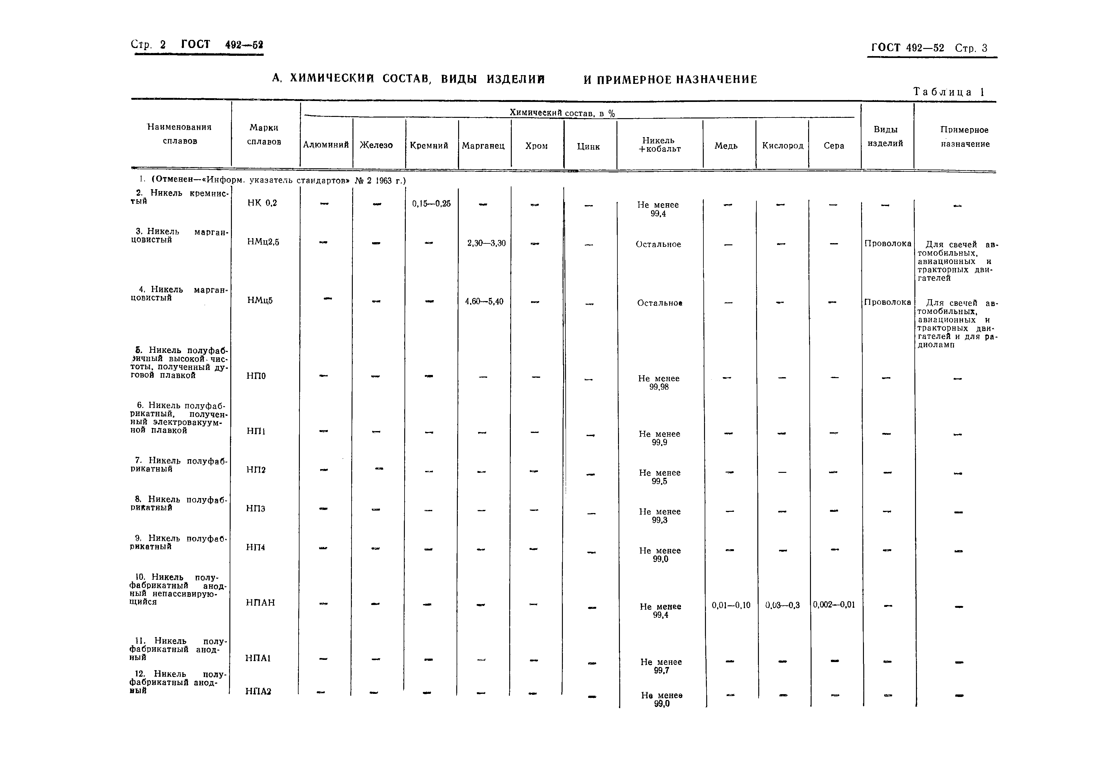 ГОСТ 492-52