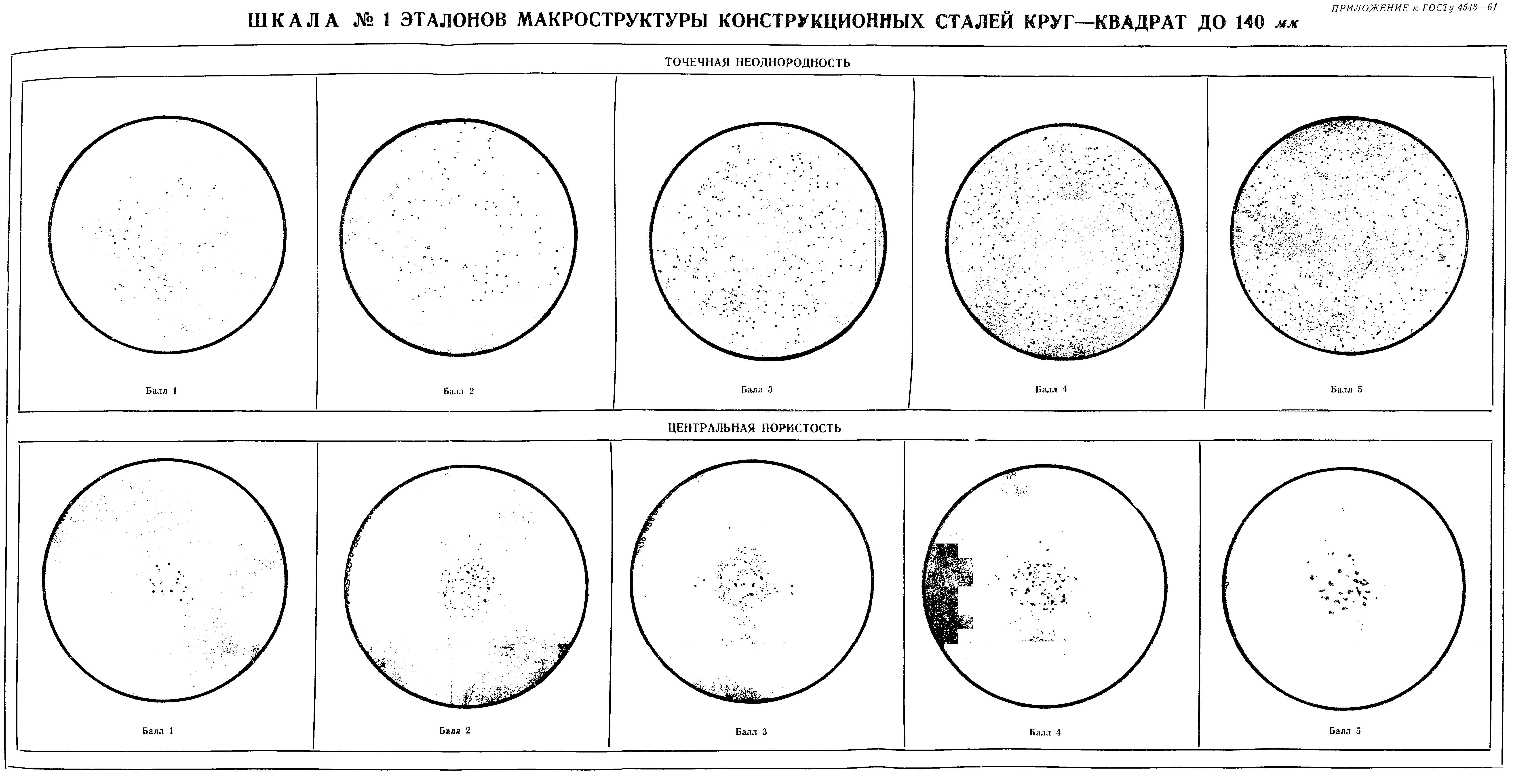 ГОСТ 4543-61