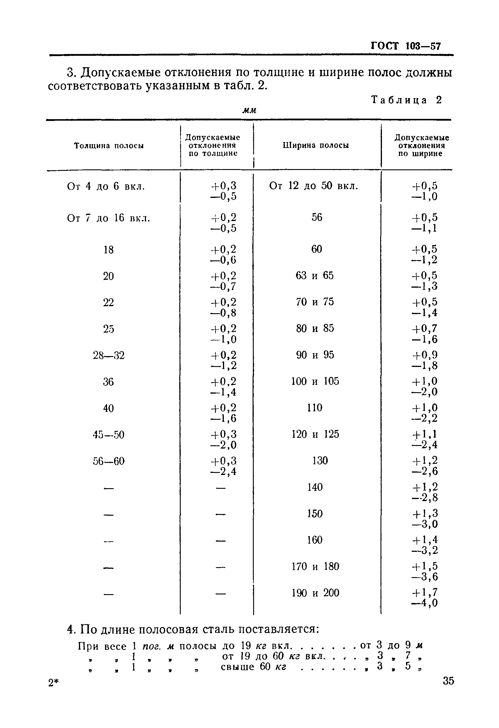 ГОСТ 103-57