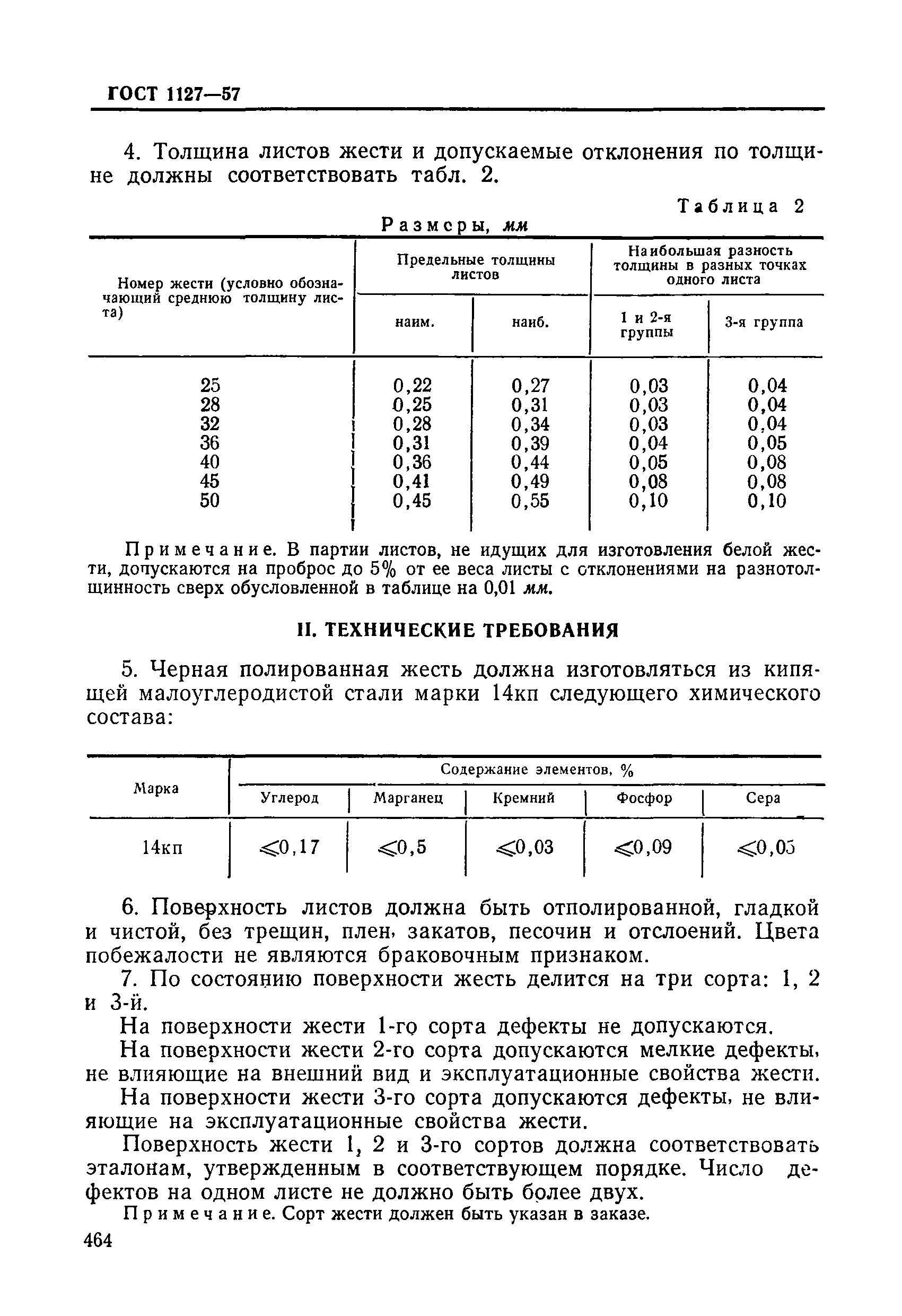 ГОСТ 1127-57