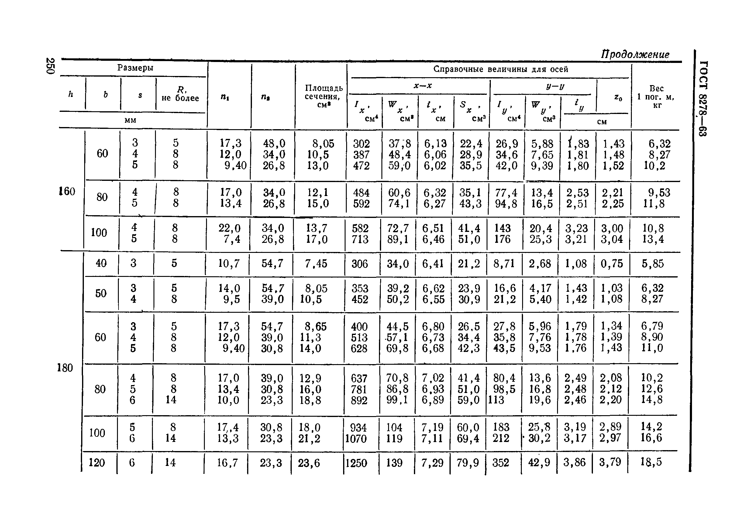 ГОСТ 8278-63