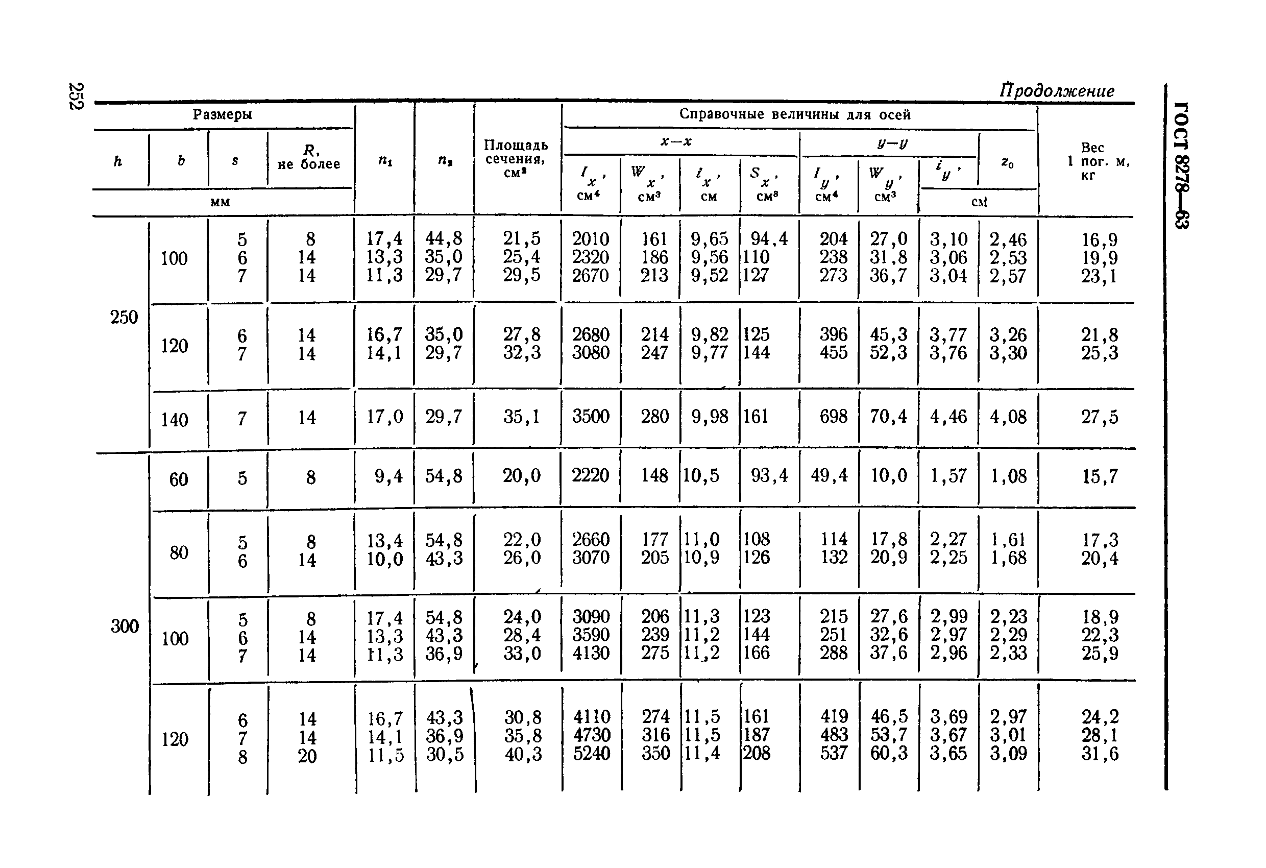 ГОСТ 8278-63