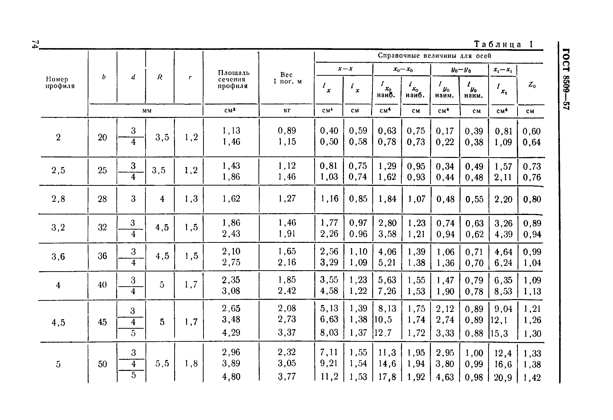 ГОСТ 8509-57