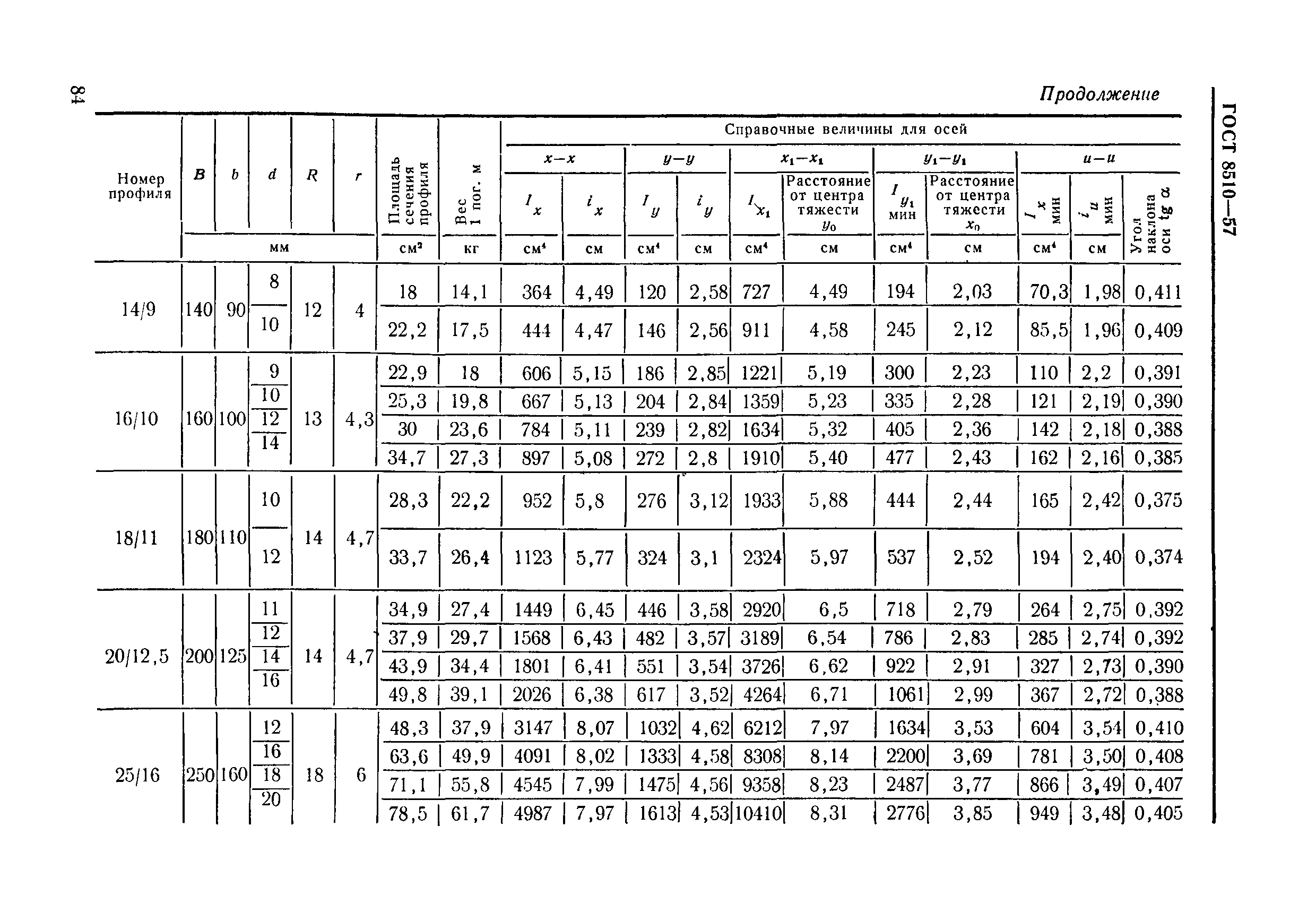 ГОСТ 8510-57