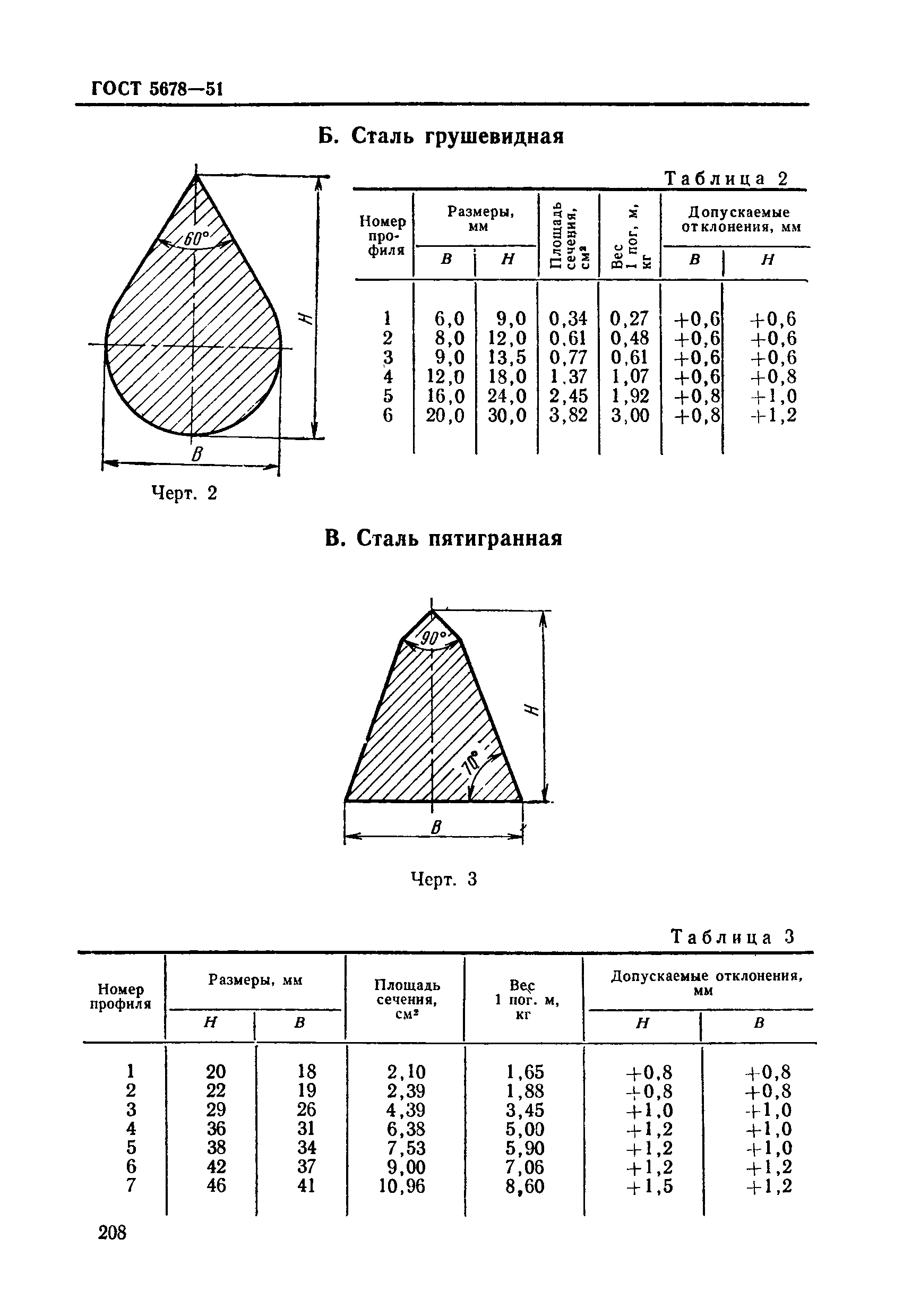 ГОСТ 5678-51