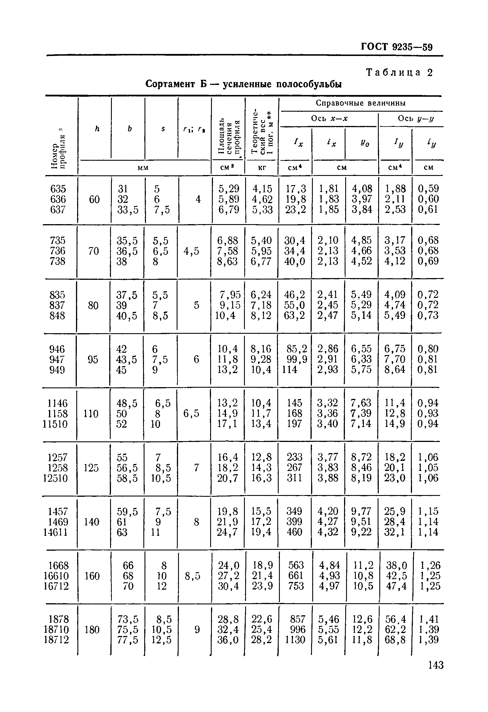 ГОСТ 9235-59