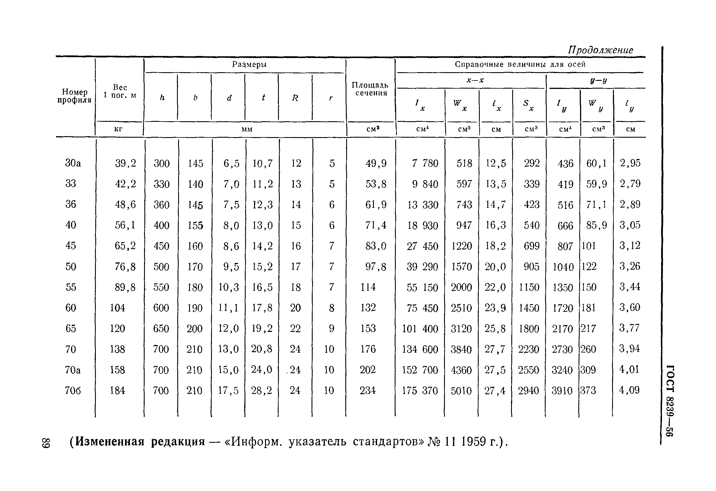 ГОСТ 8239-56