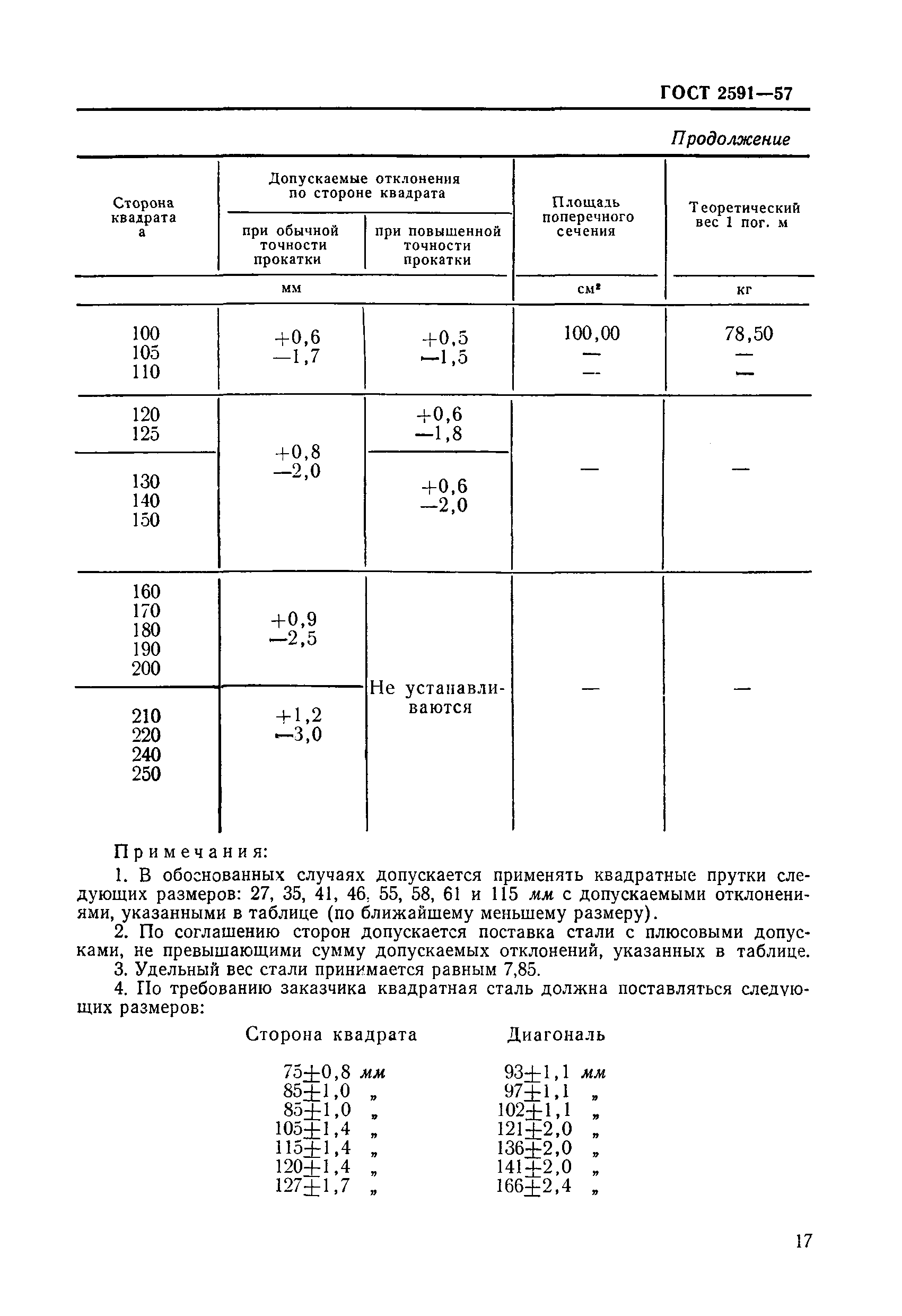 ГОСТ 2591-57