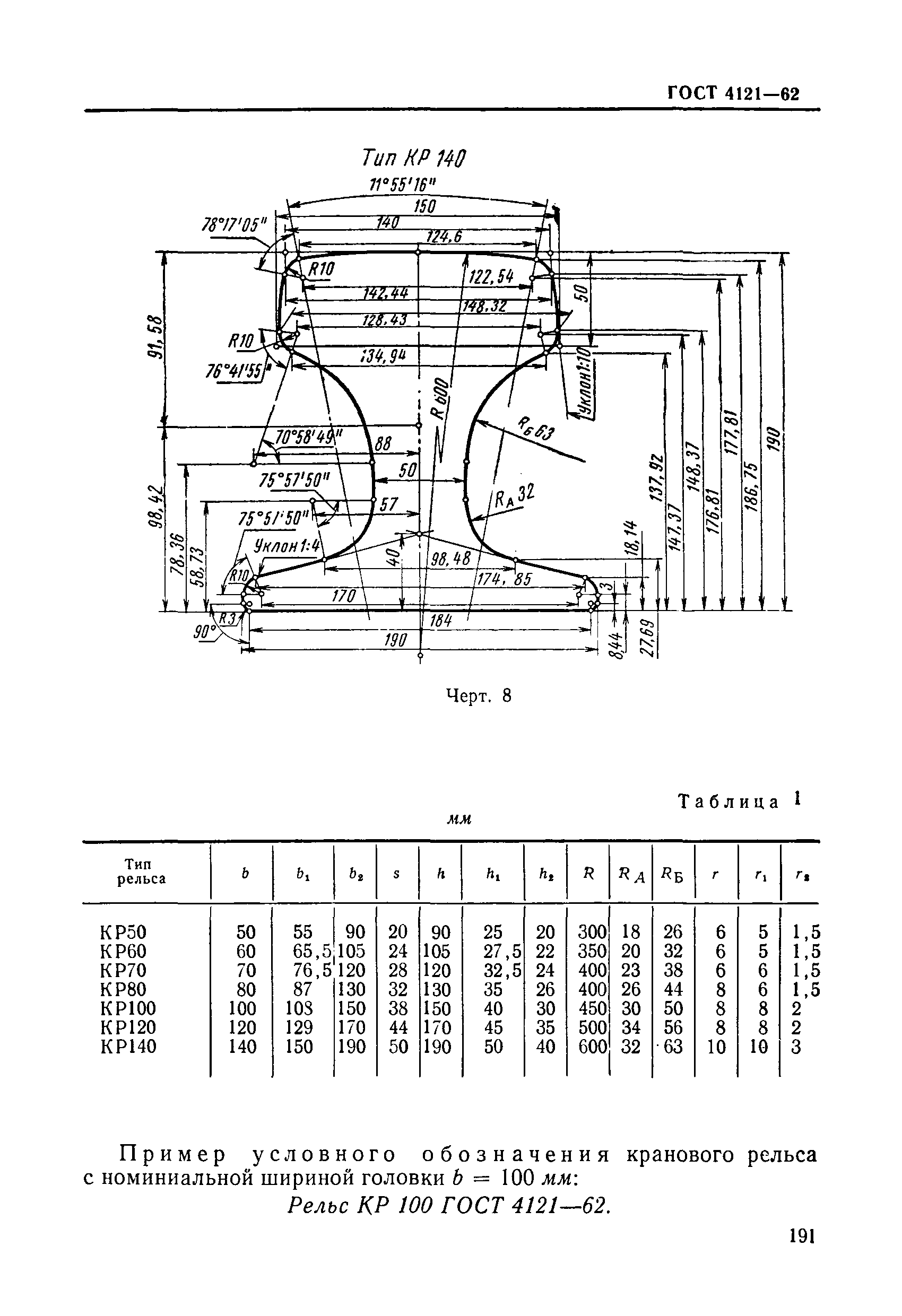 ГОСТ 4121-62