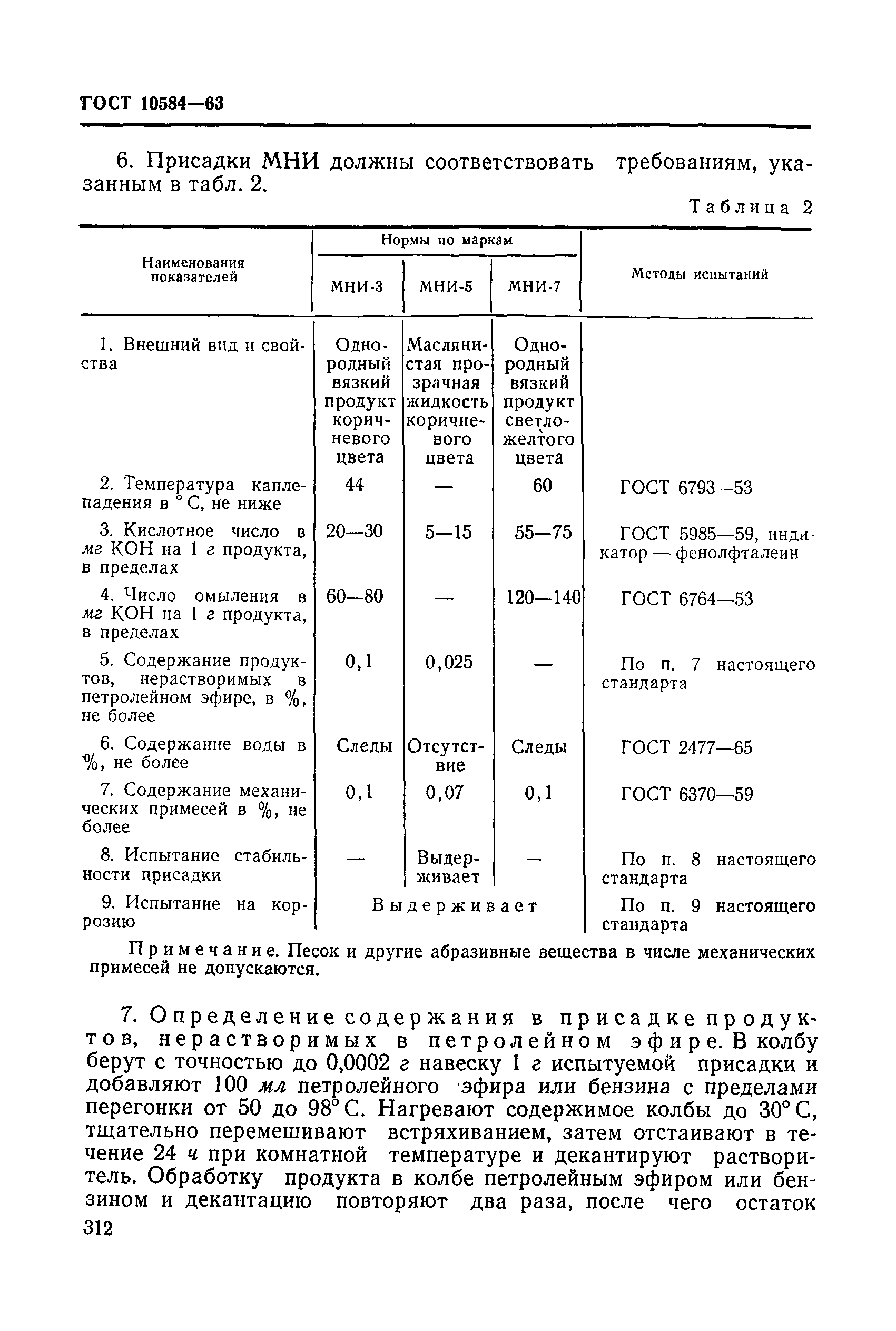 ГОСТ 10584-63