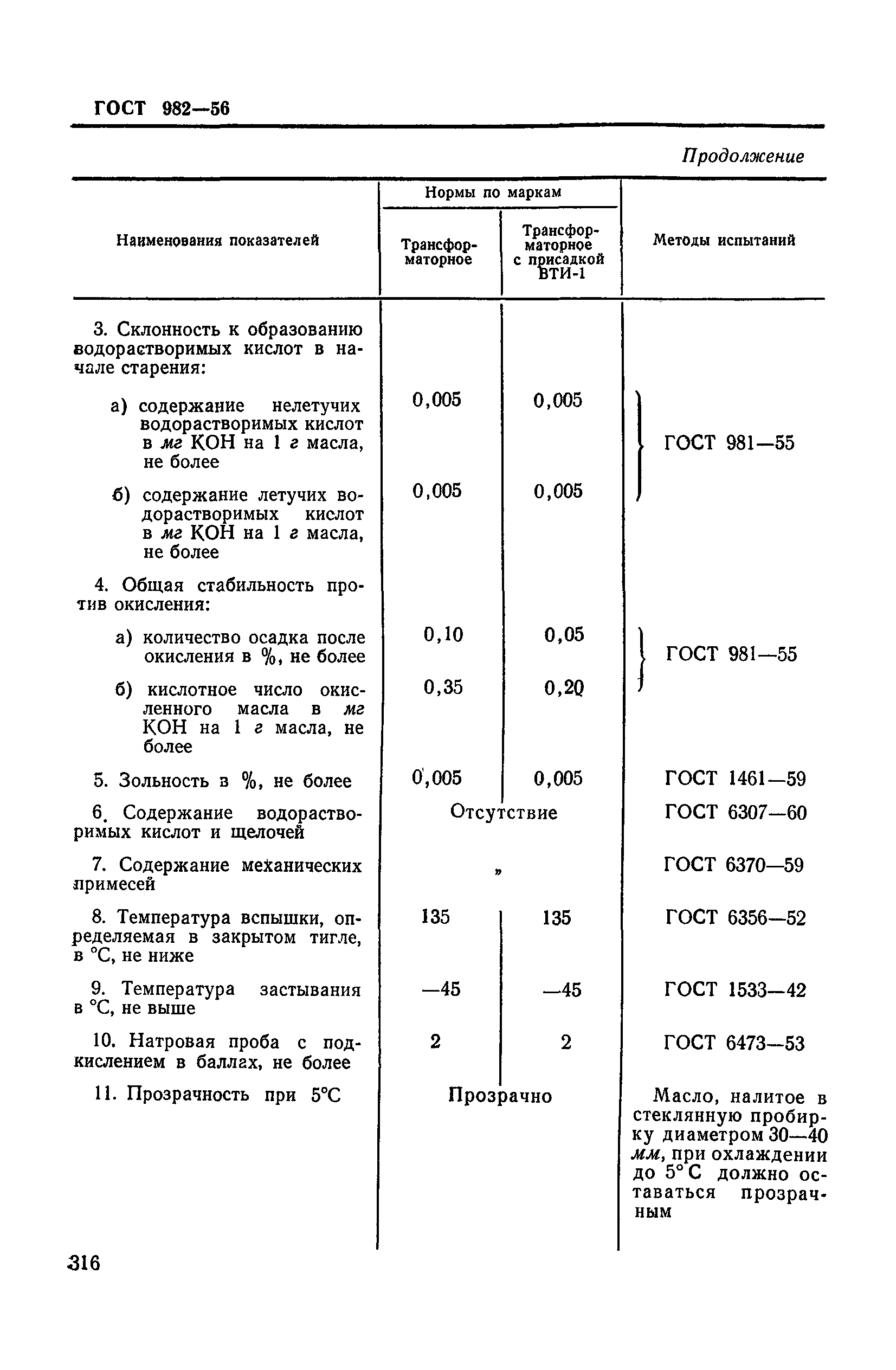 ГОСТ 982-56